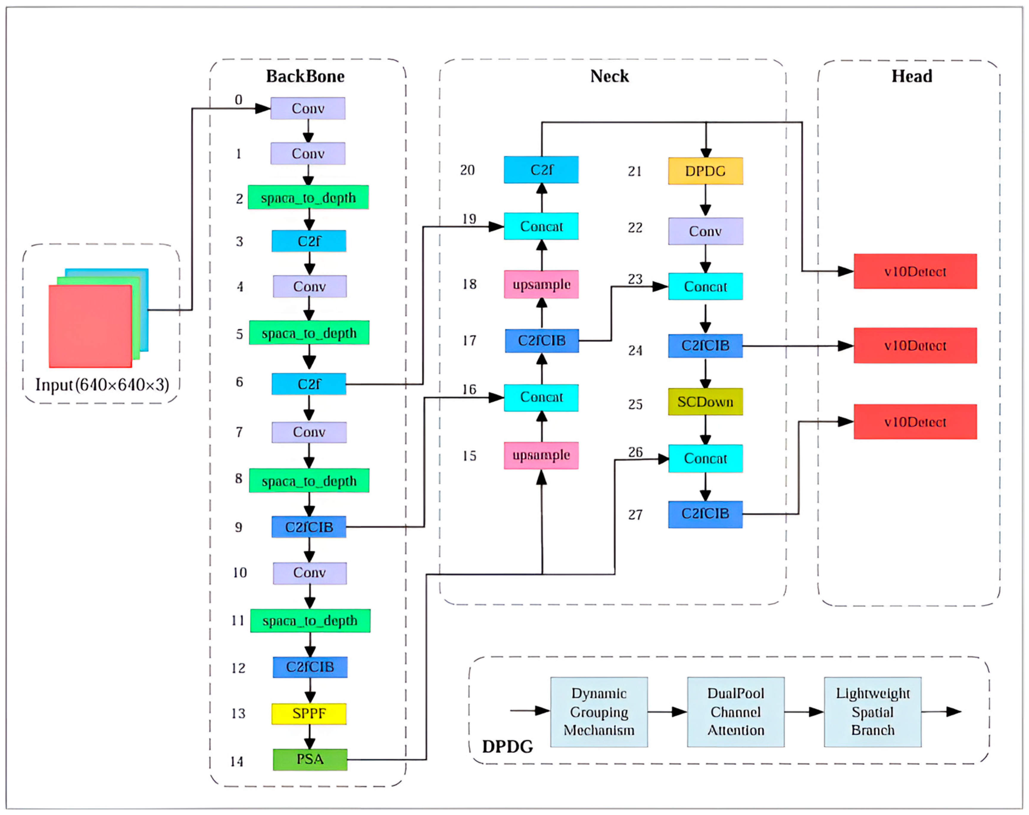 Applsci 15 10921 g002