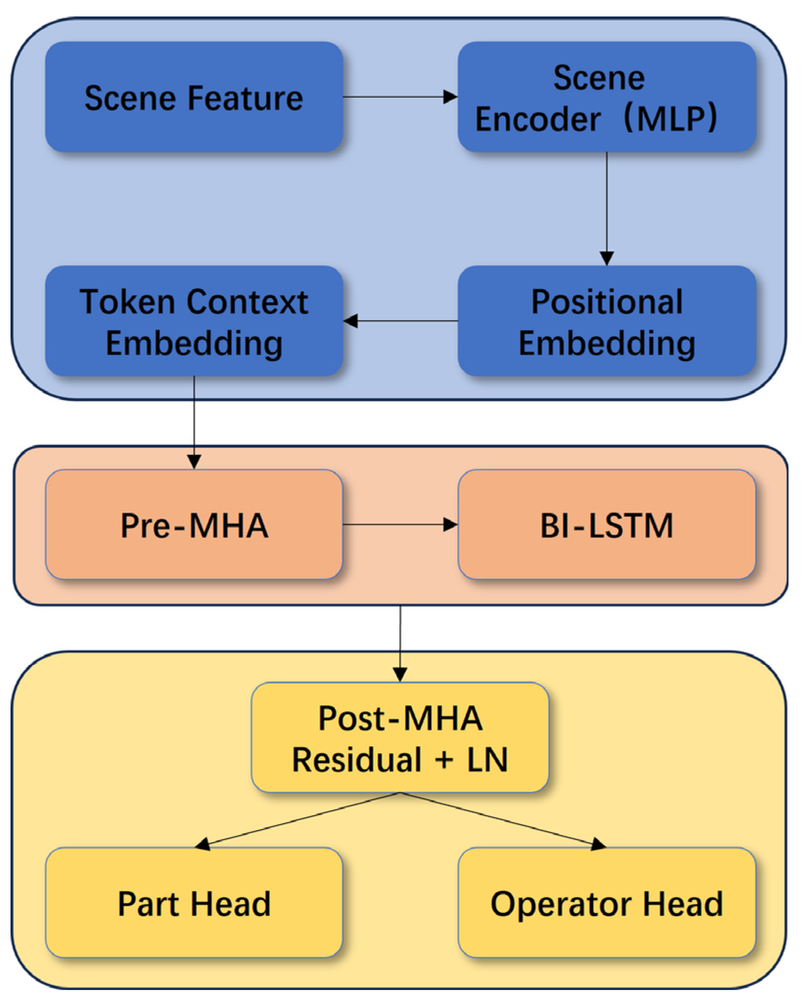 Applsci 15 10922 g005