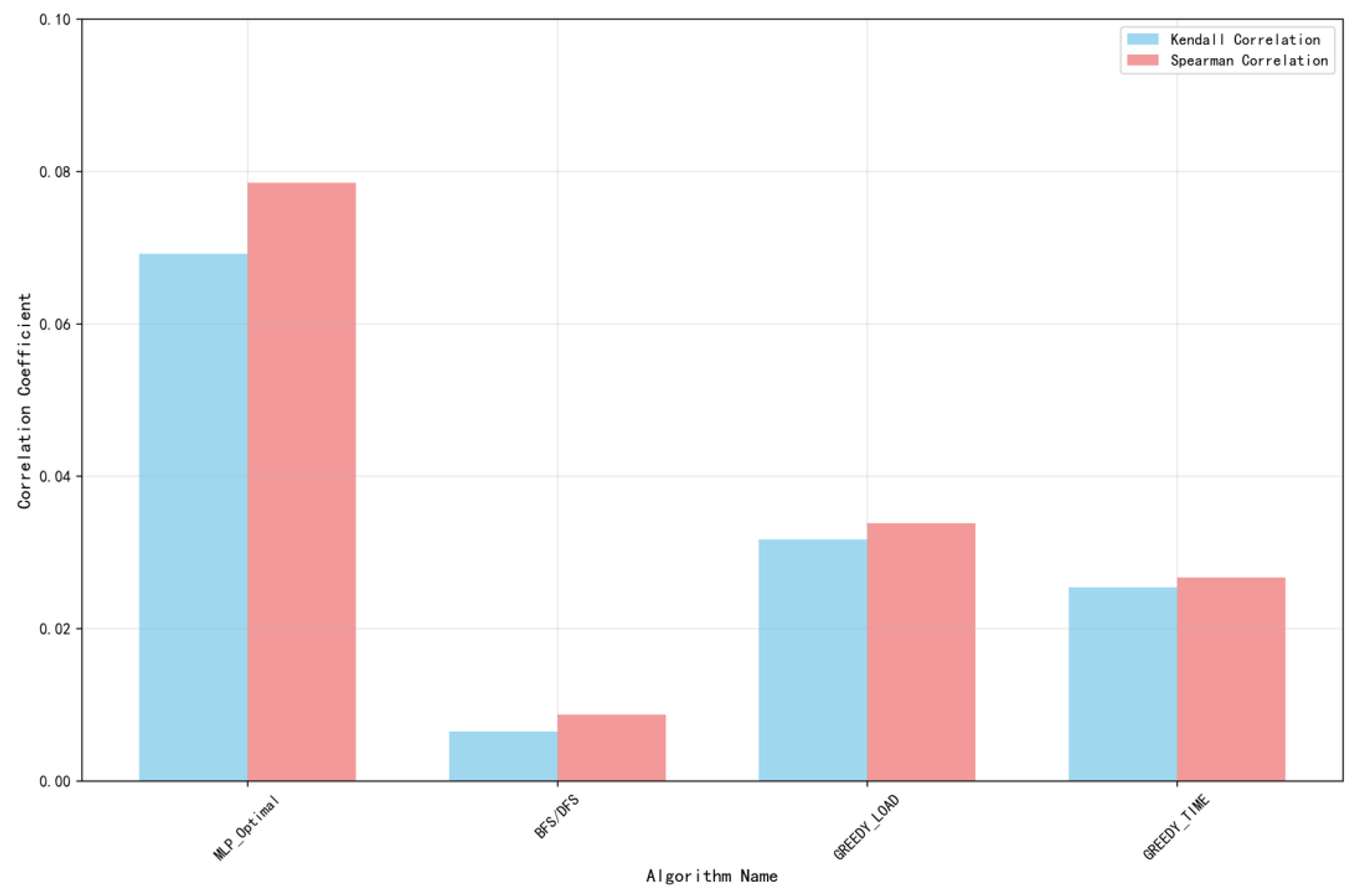 Applsci 15 10922 g010