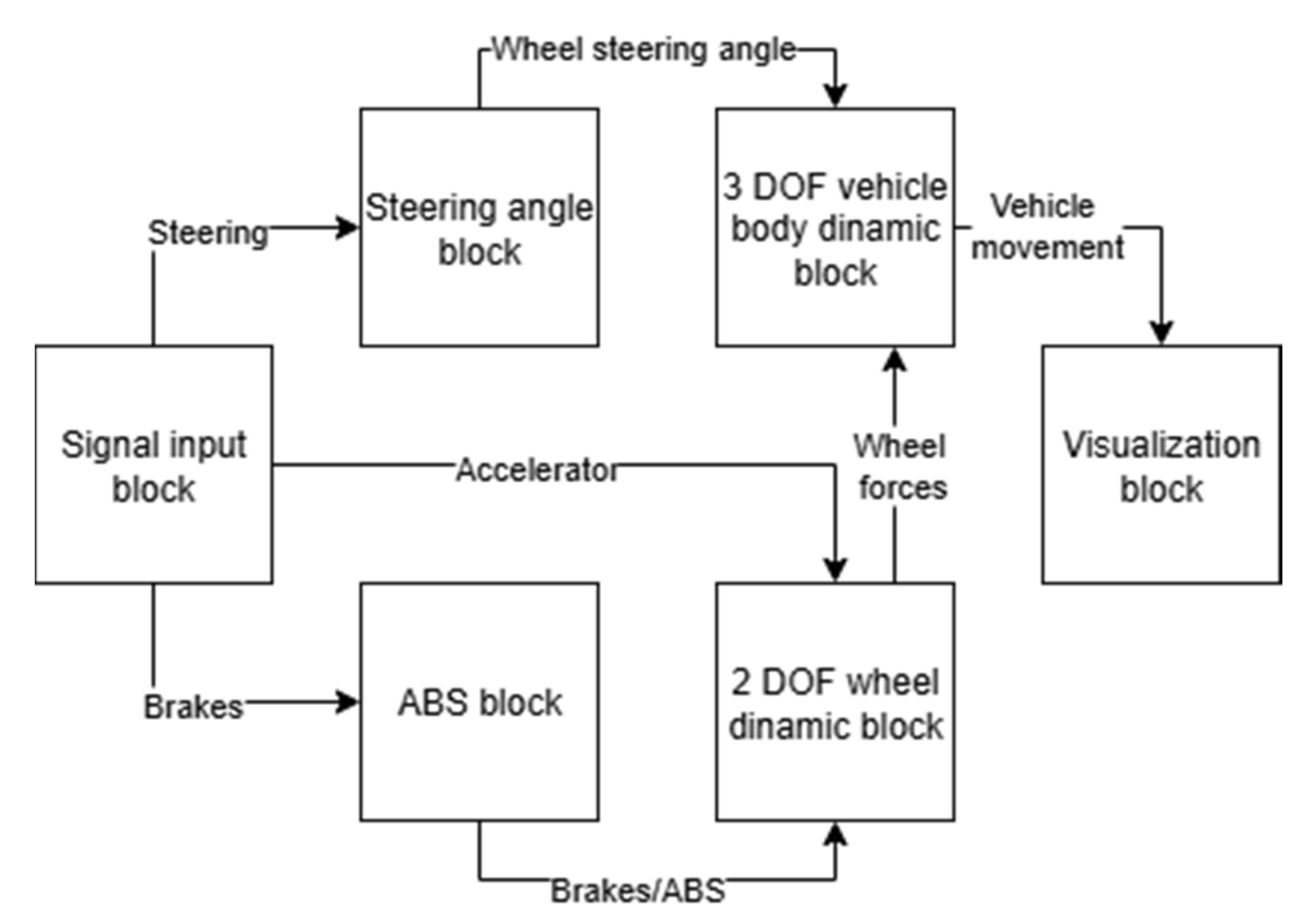 Applsci 15 10926 g003