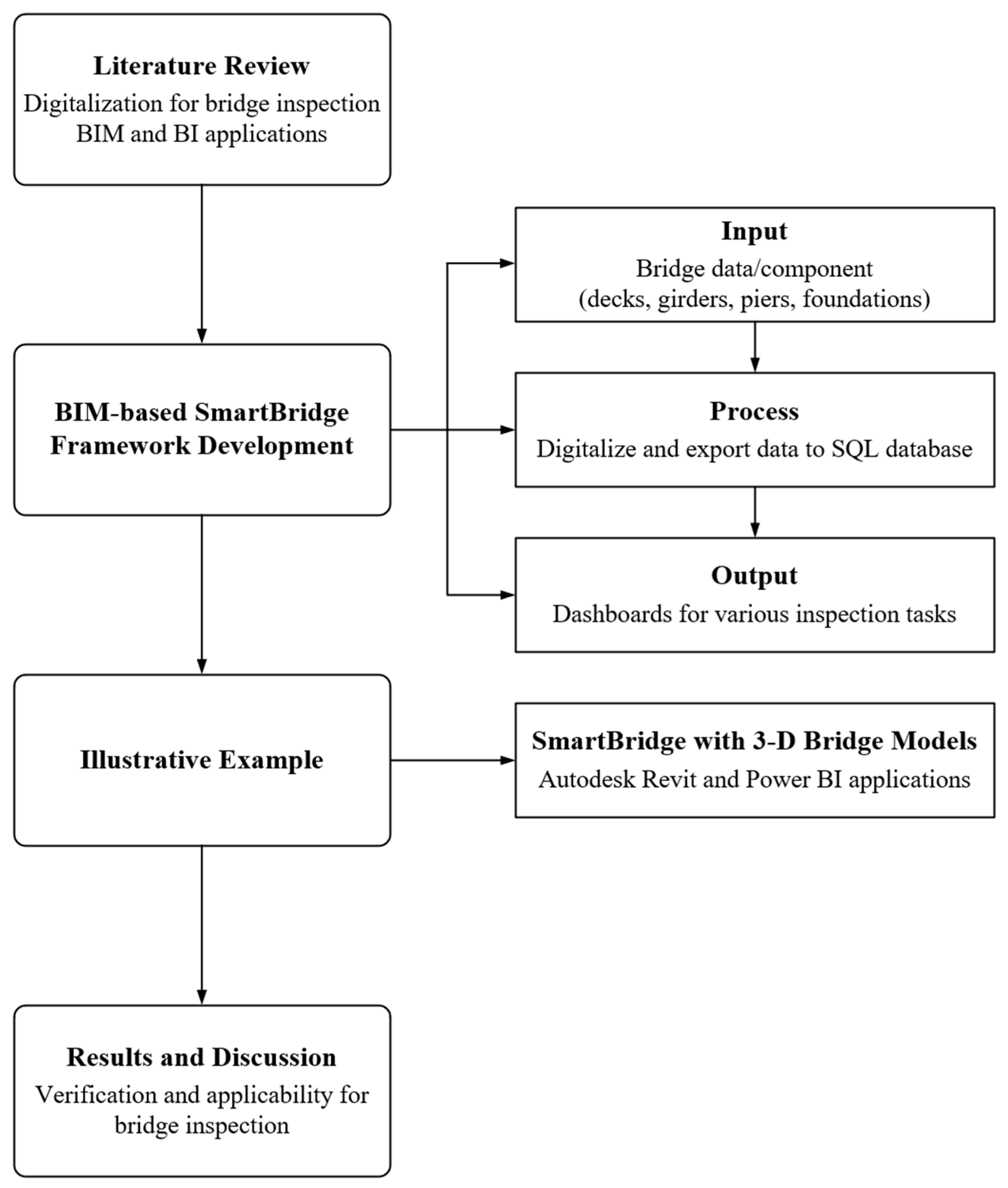 Applsci 15 10927 g002