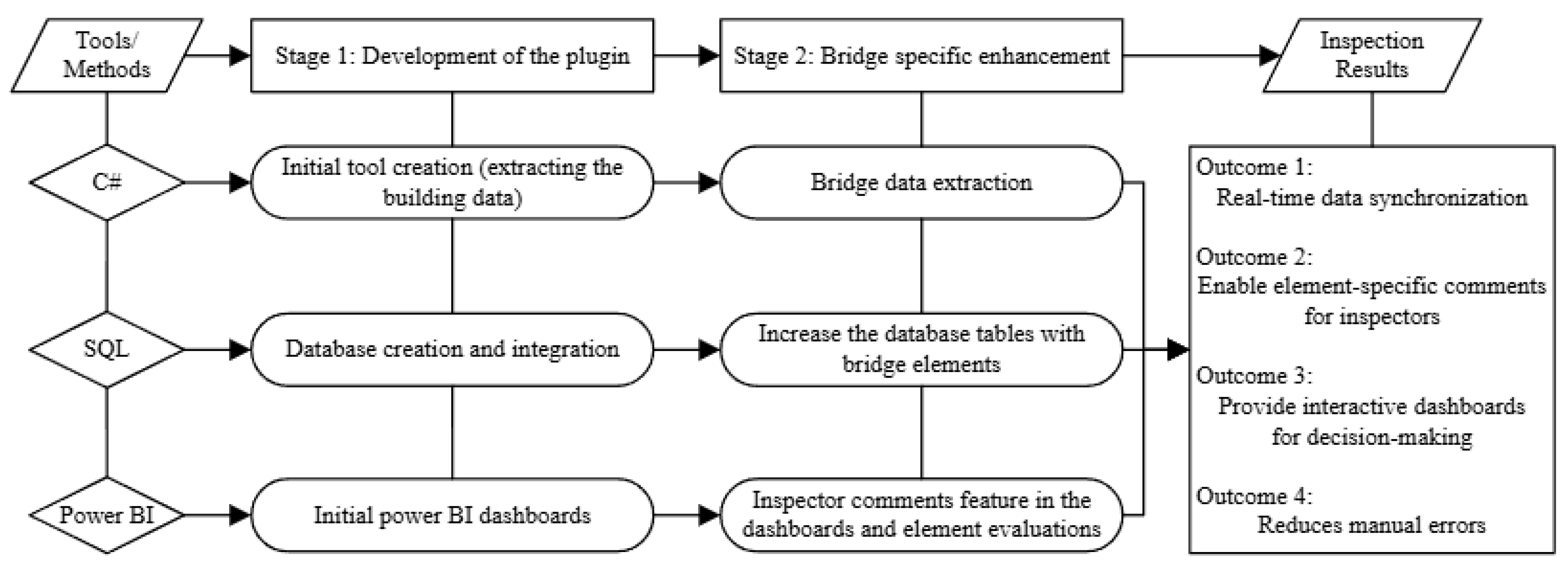 Applsci 15 10927 g003