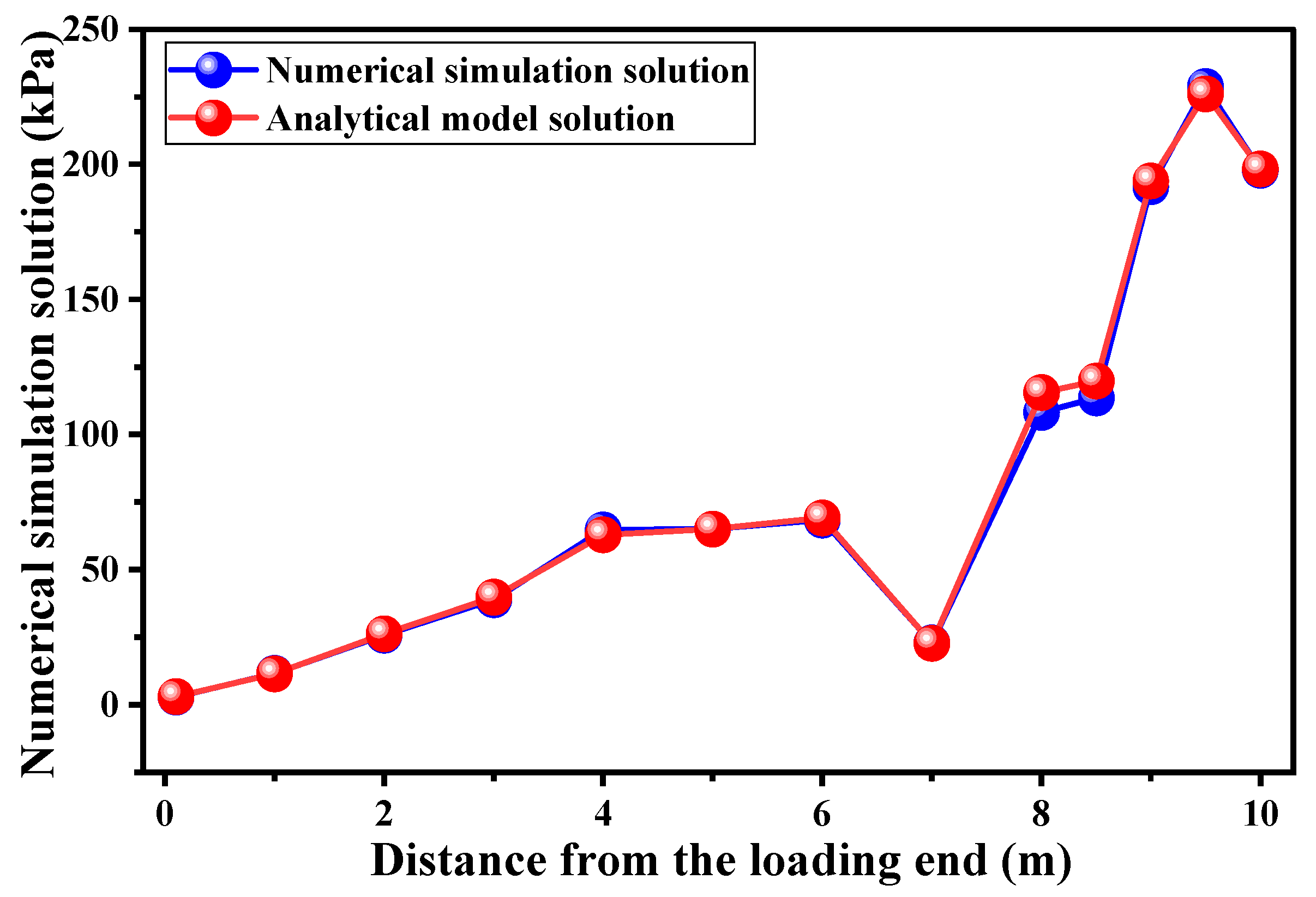 Applsci 15 10929 g018 Applsci 15 10929 g018