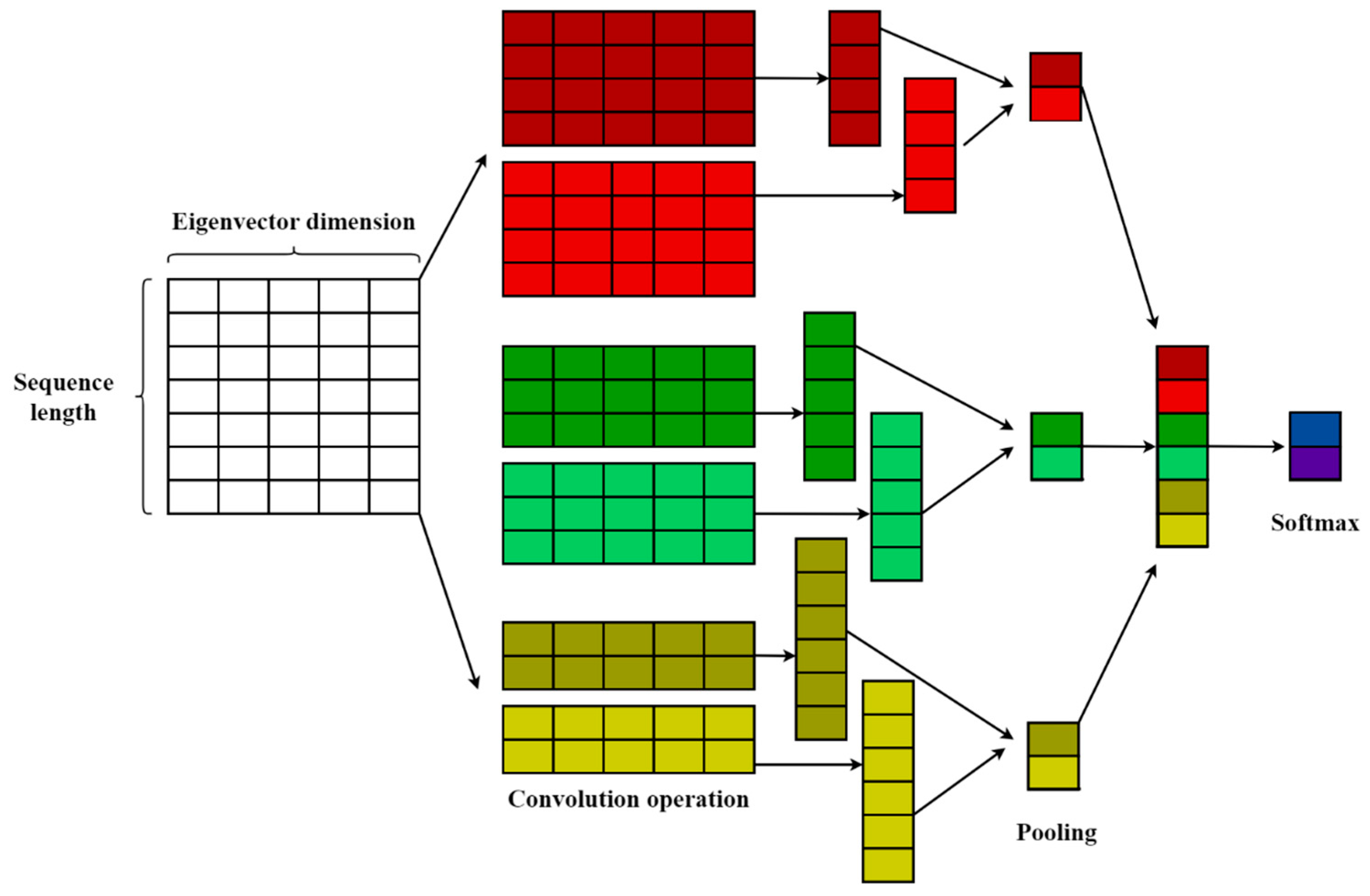 Applsci 15 10932 g003