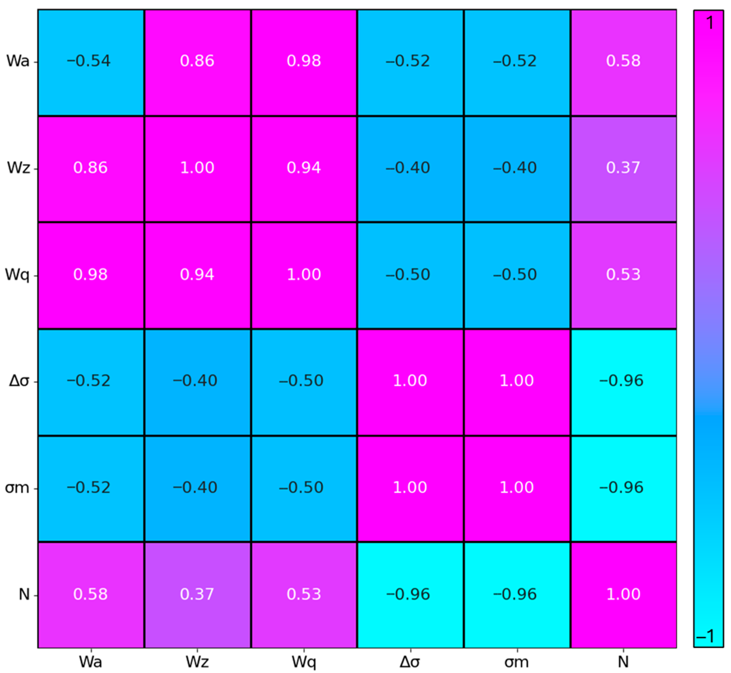 Applsci 15 10936 g009