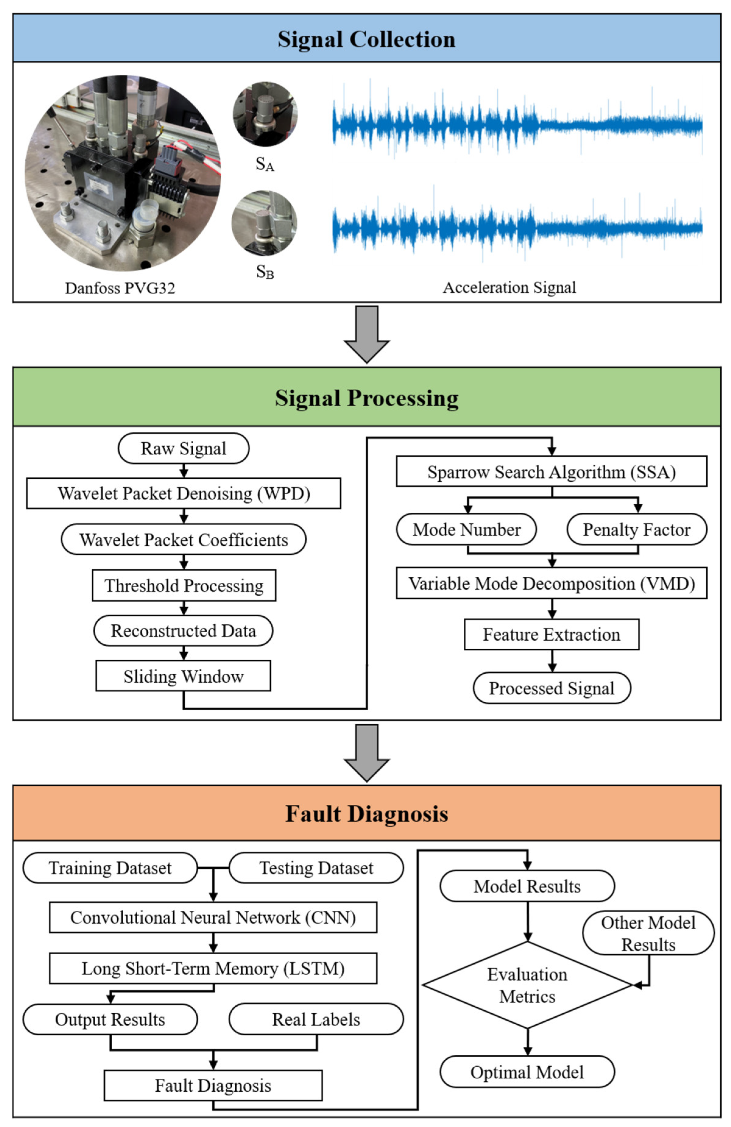 Applsci 15 10937 g002