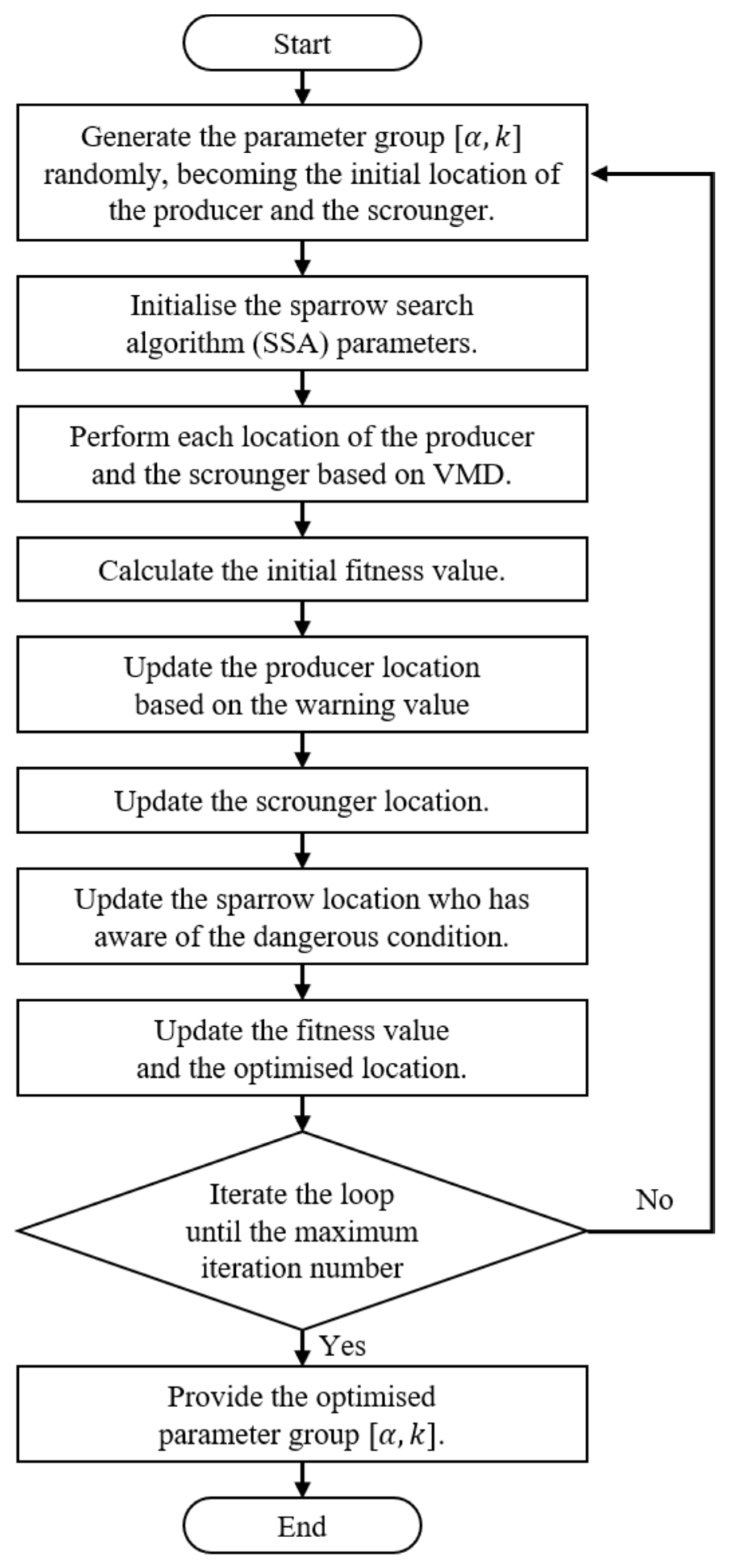 Applsci 15 10937 g005