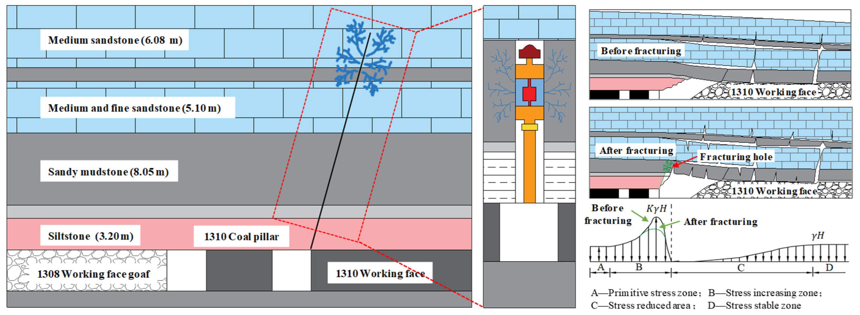 Applsci 15 10940 g004