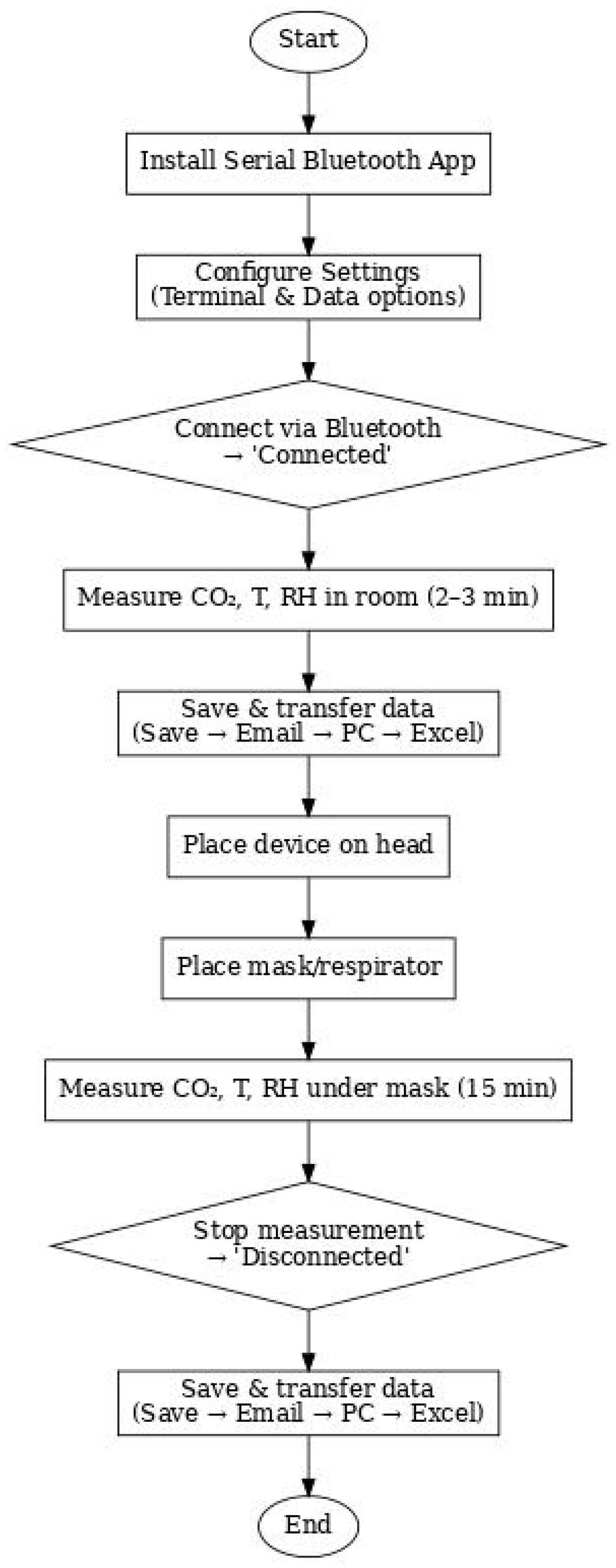 Applsci 15 10941 g002