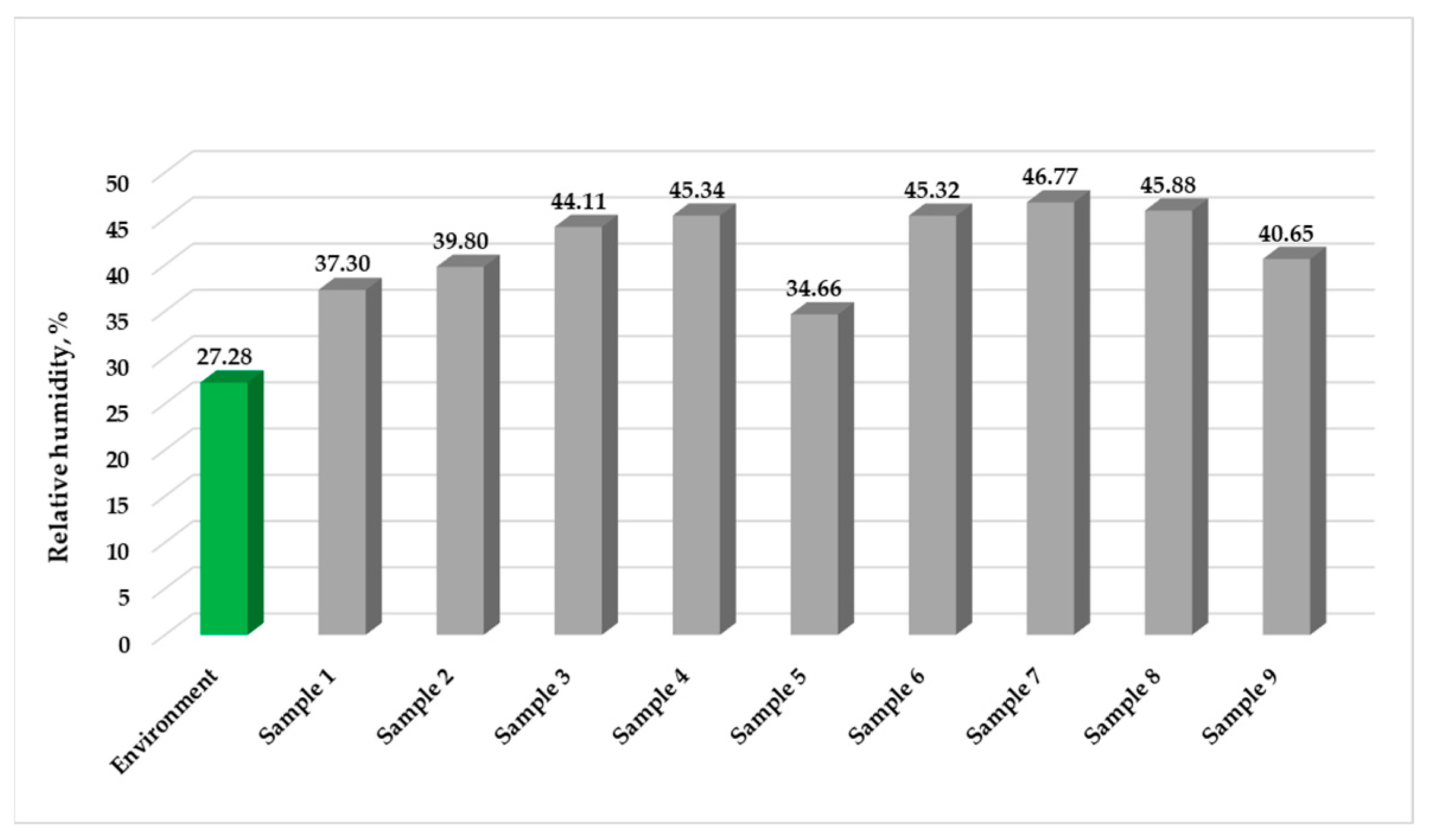 Applsci 15 10941 g006