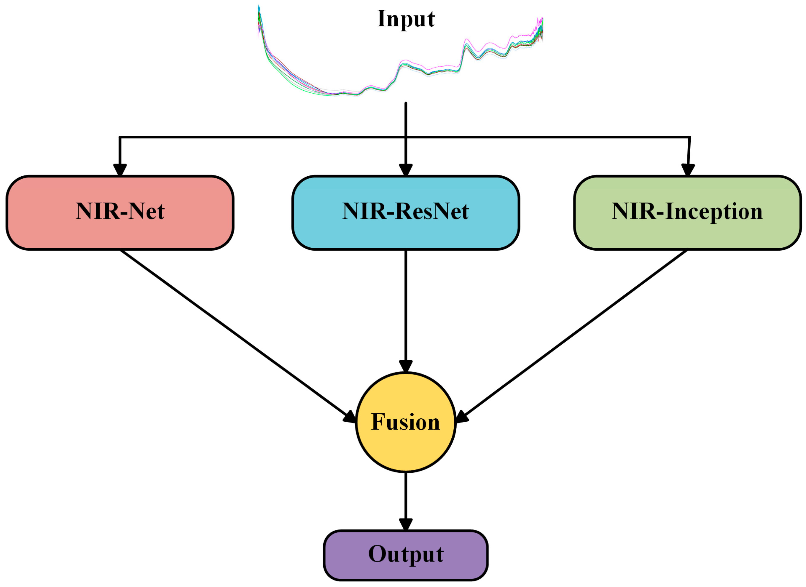 Applsci 15 10942 g005