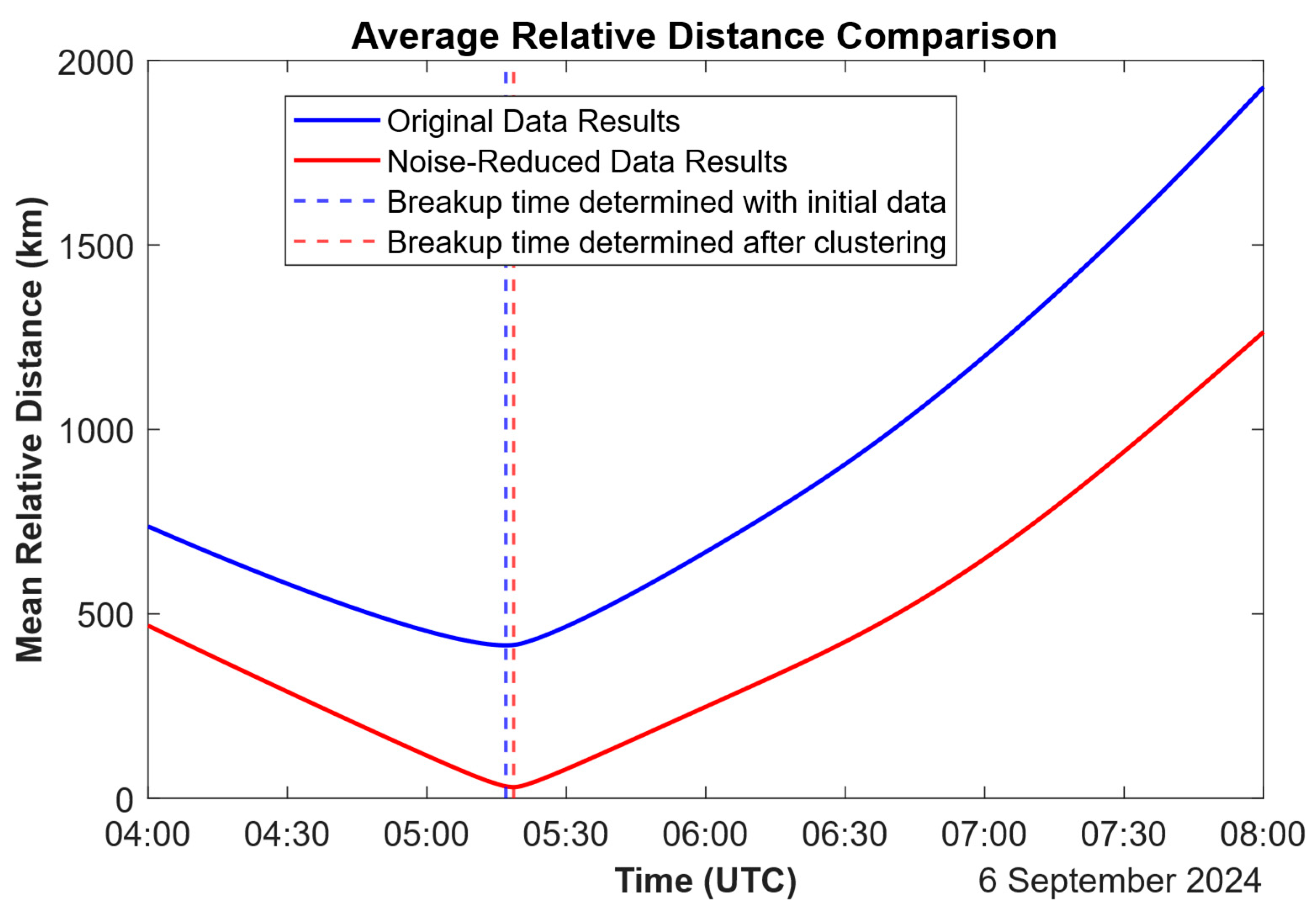 Applsci 15 10943 g004