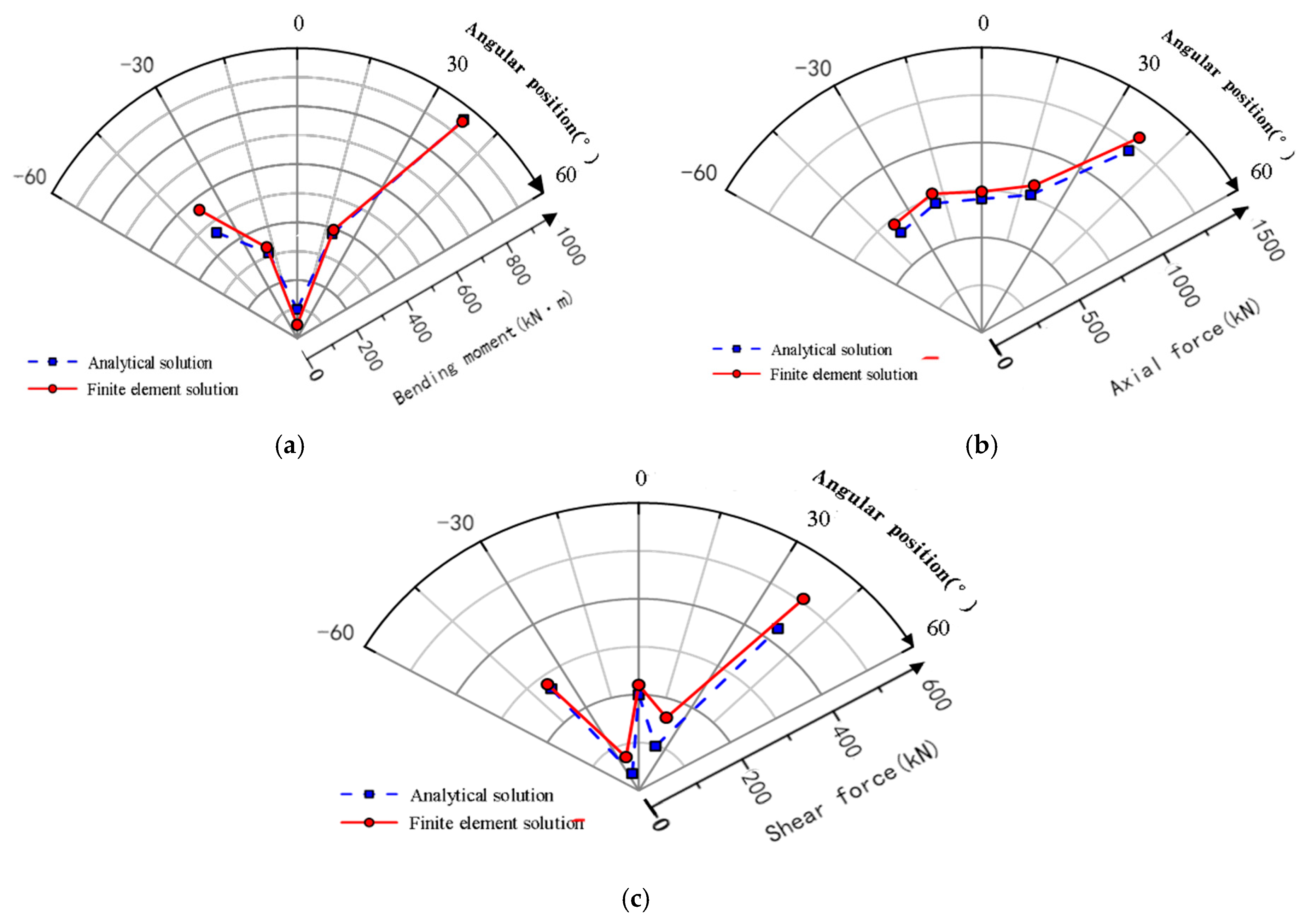 Applsci 15 10944 g009