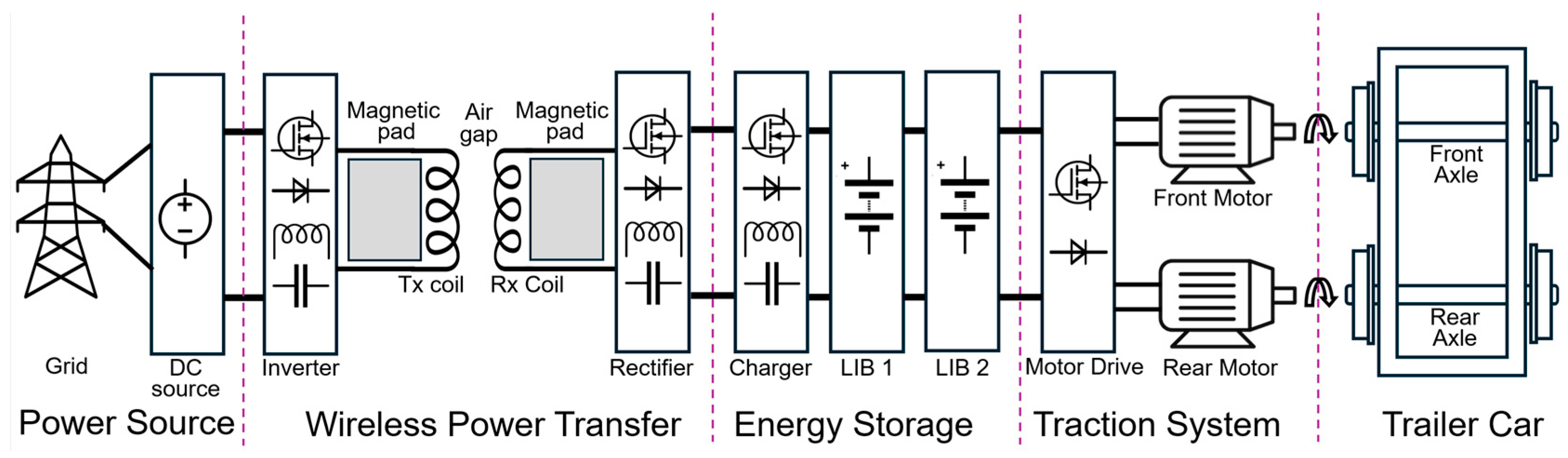 Applsci 15 10947 g004