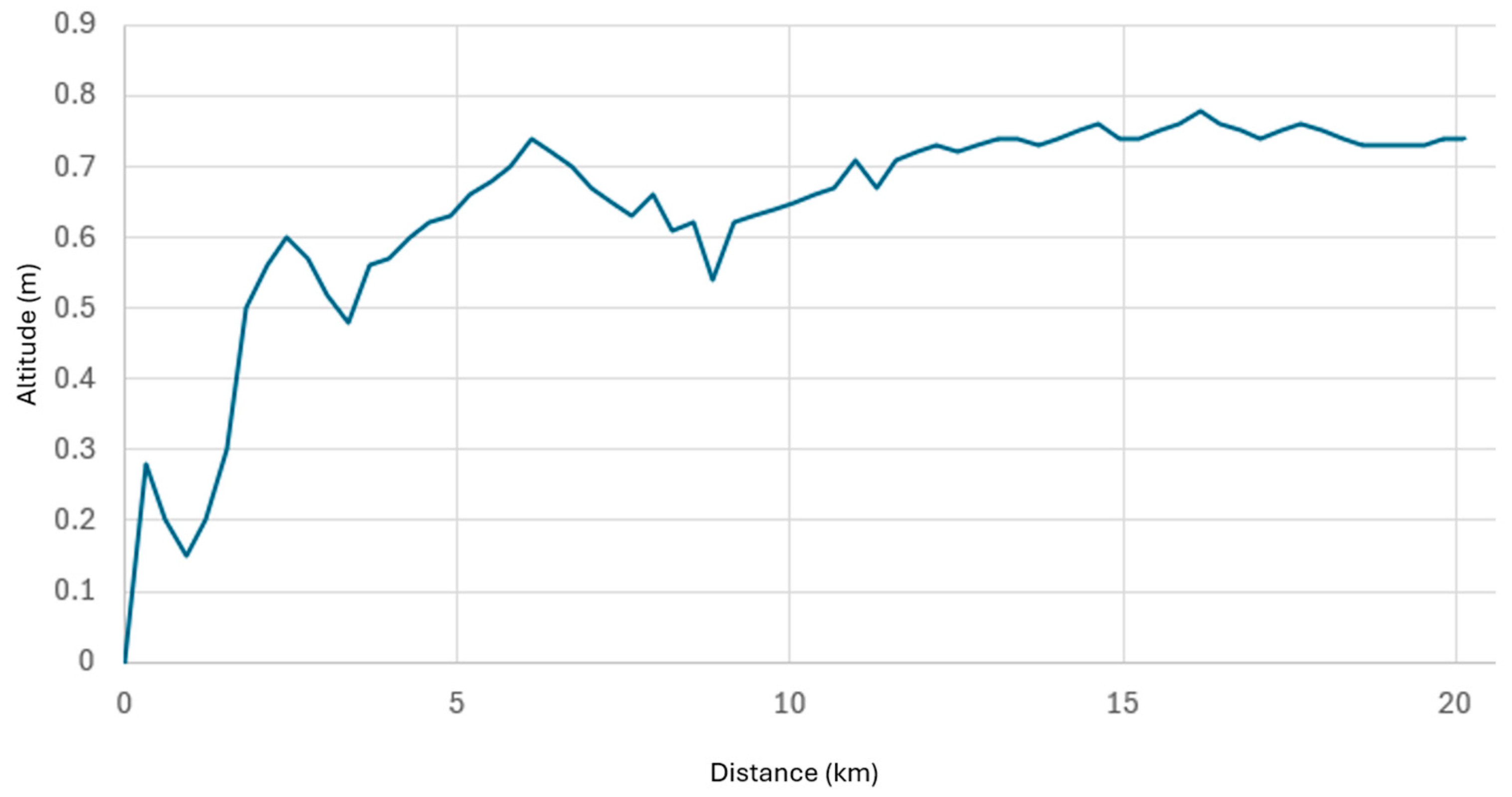 Applsci 15 10947 g007