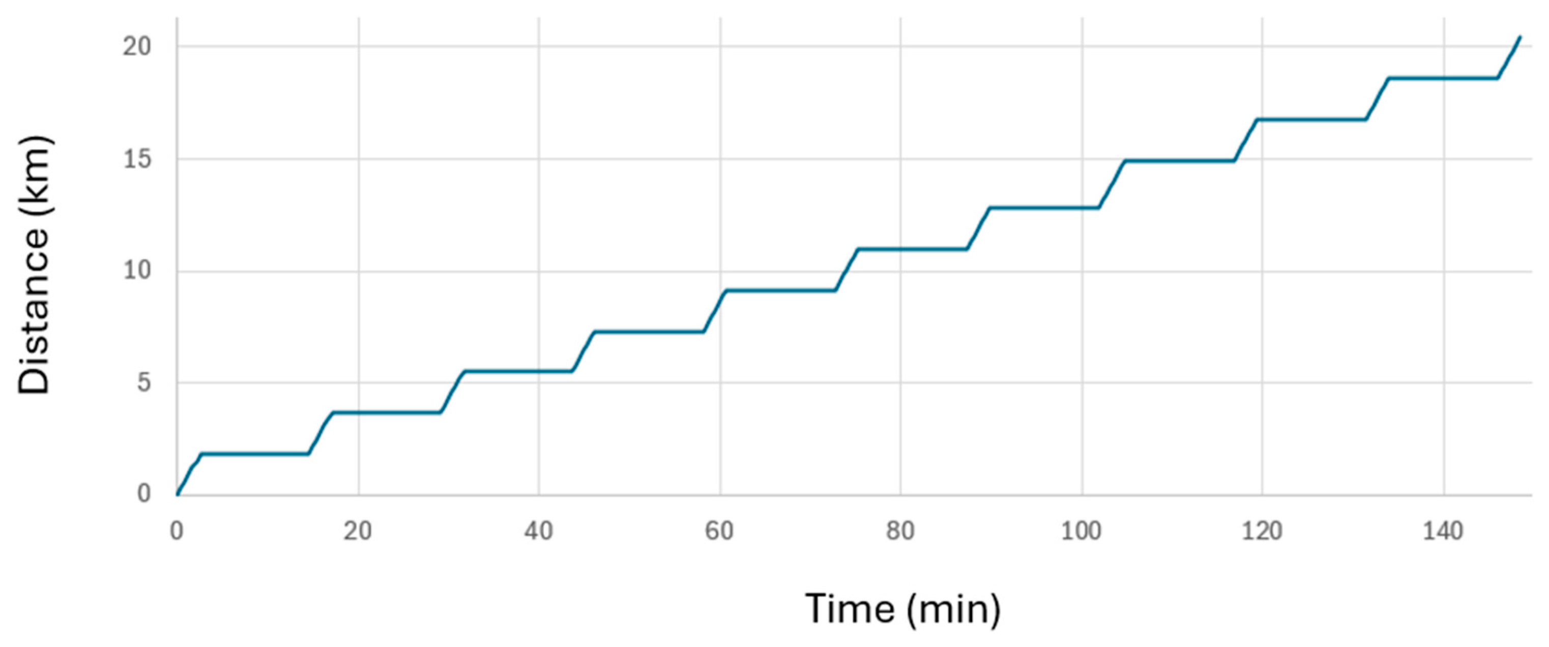 Applsci 15 10947 g008