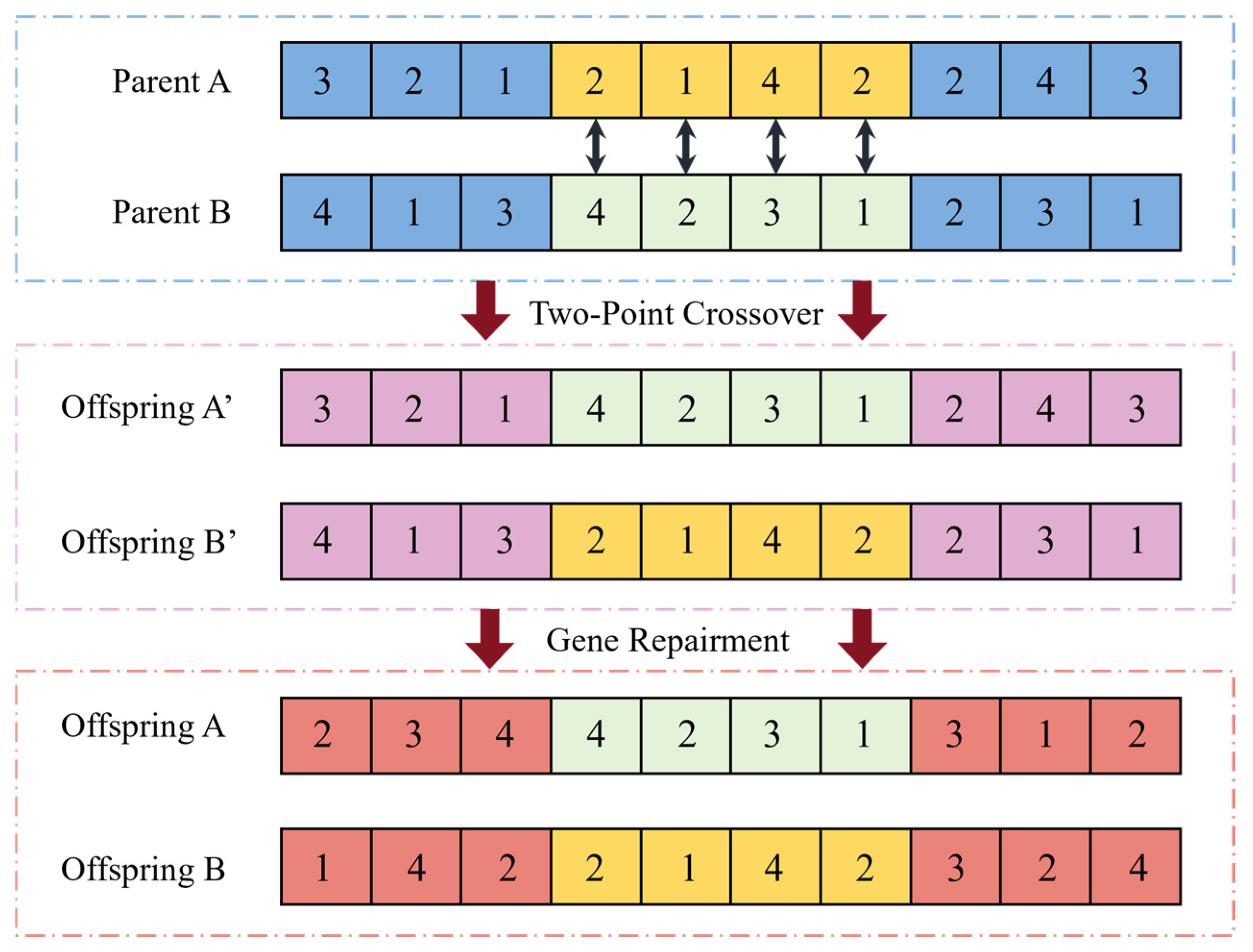 Applsci 15 10948 g004