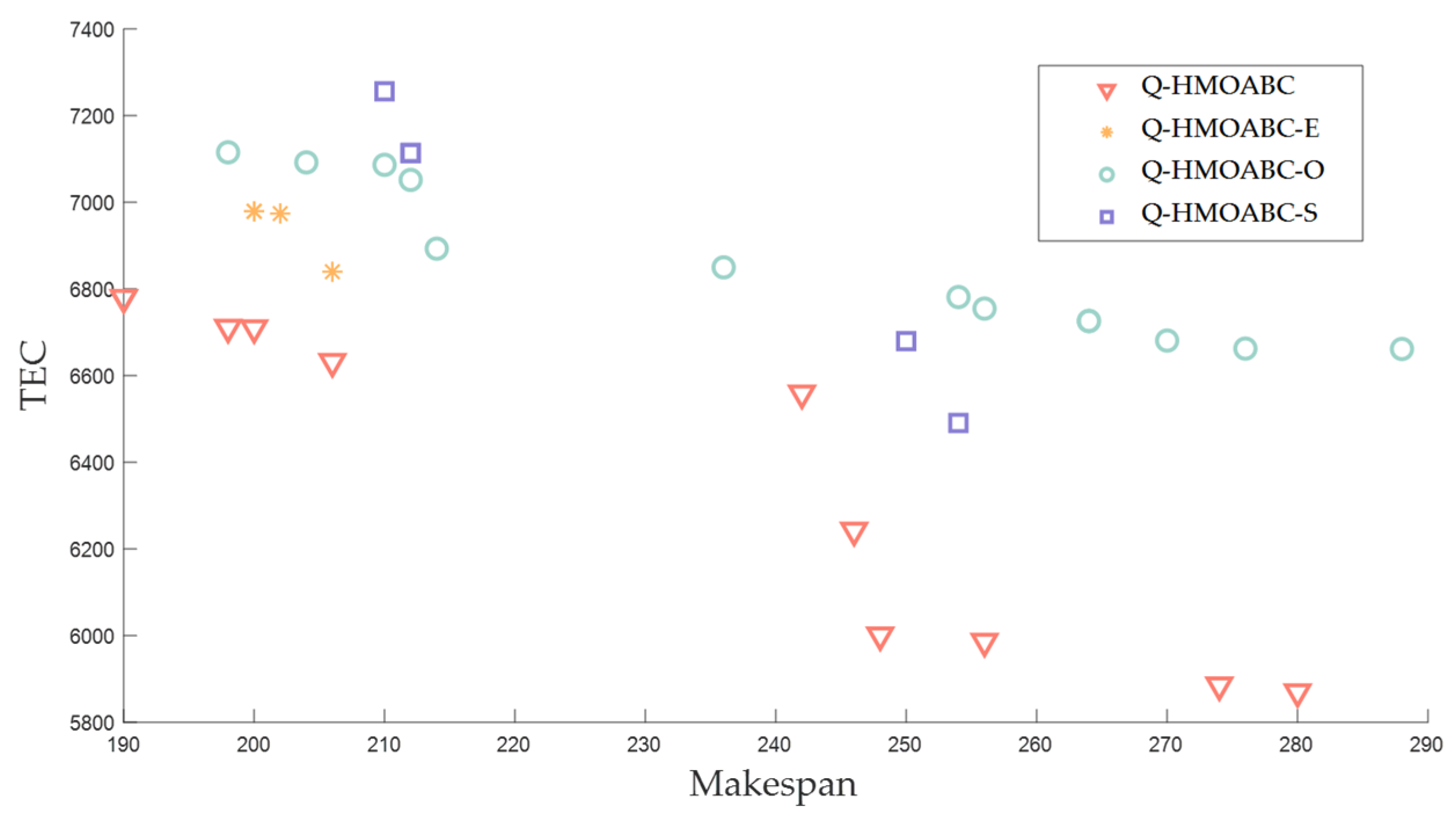 Applsci 15 10948 g010