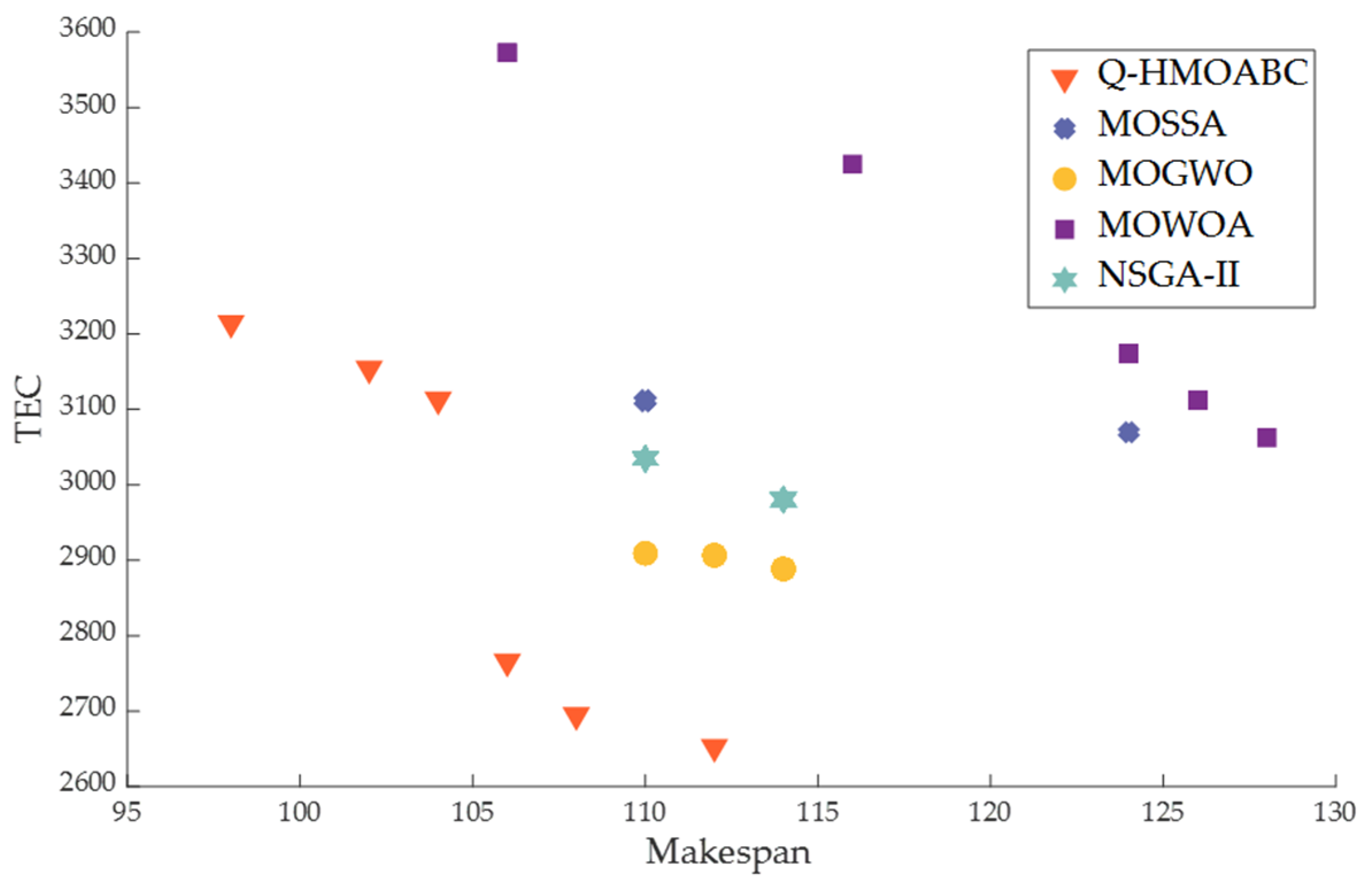 Applsci 15 10948 g012