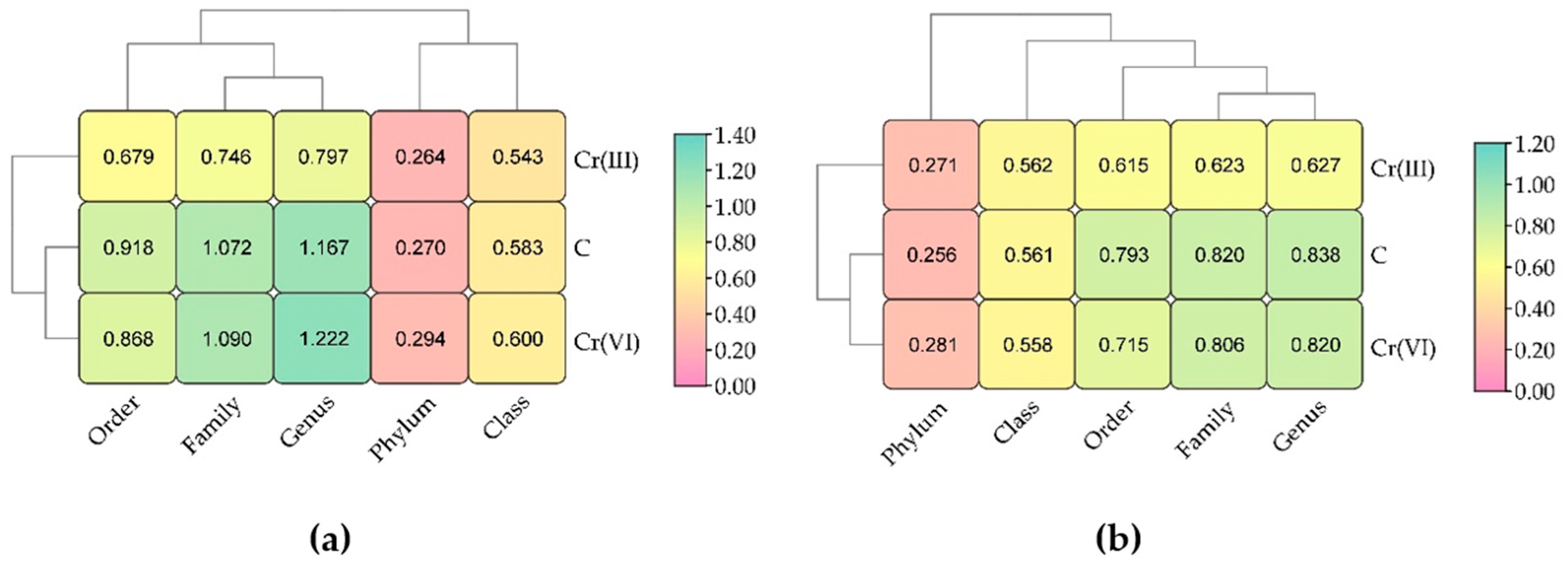 Applsci 15 10951 g014