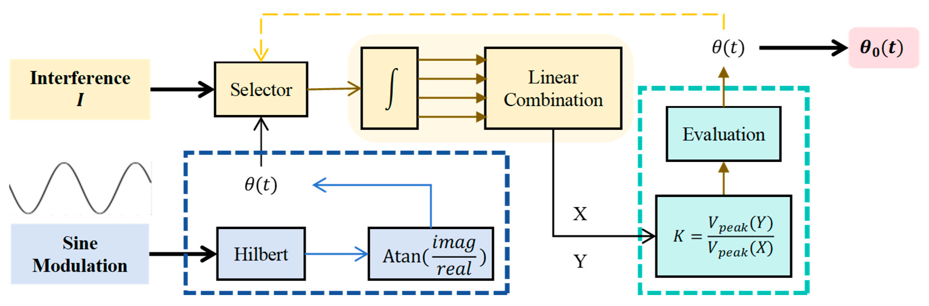 Applsci 15 10956 g003