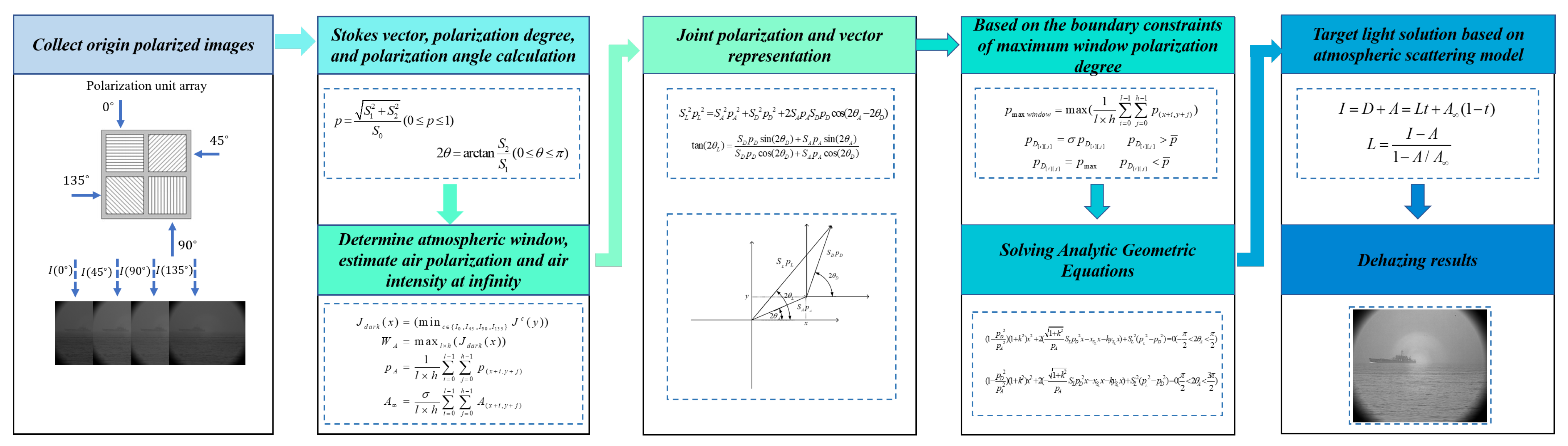 Applsci 15 10957 g003
