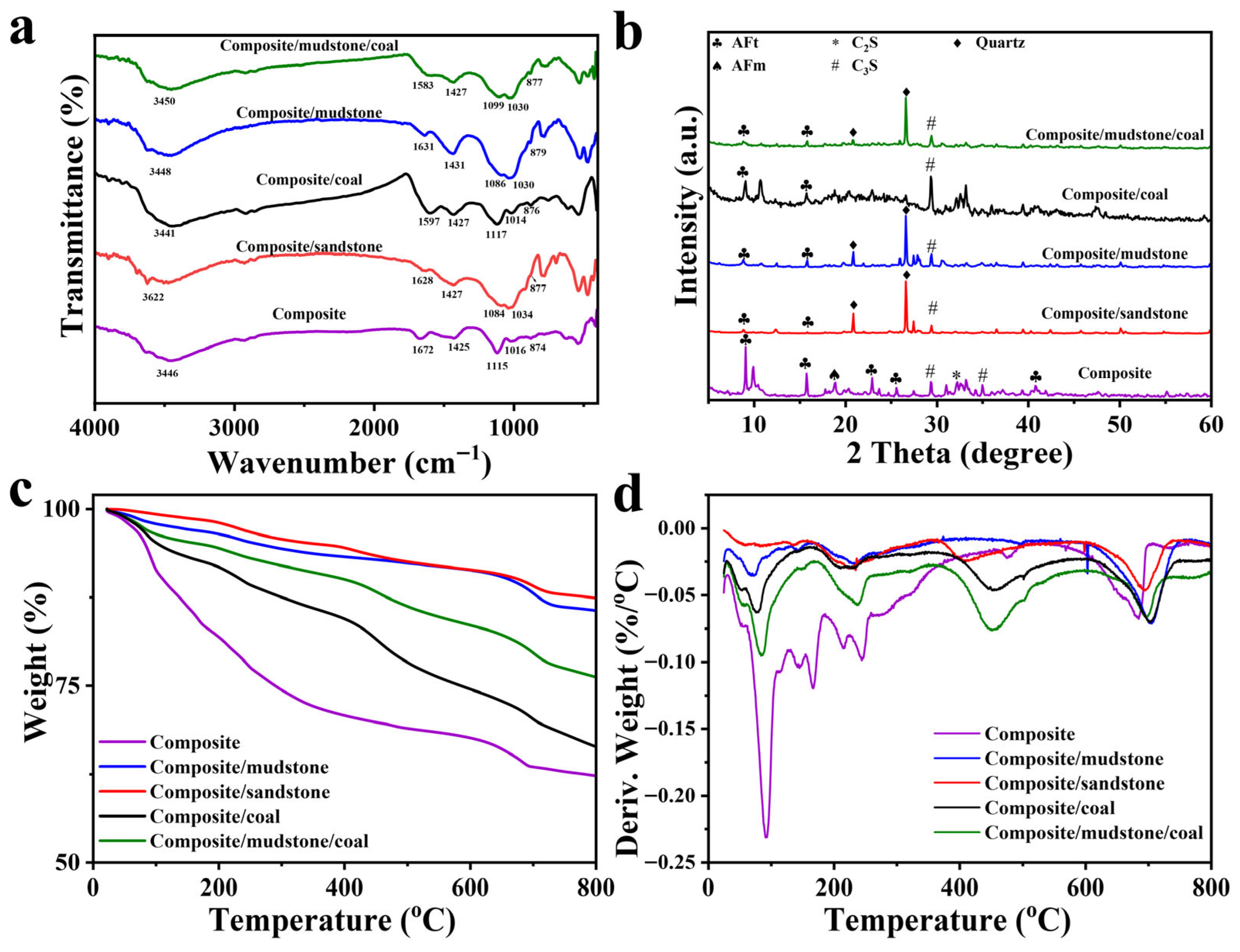Applsci 15 10959 g005