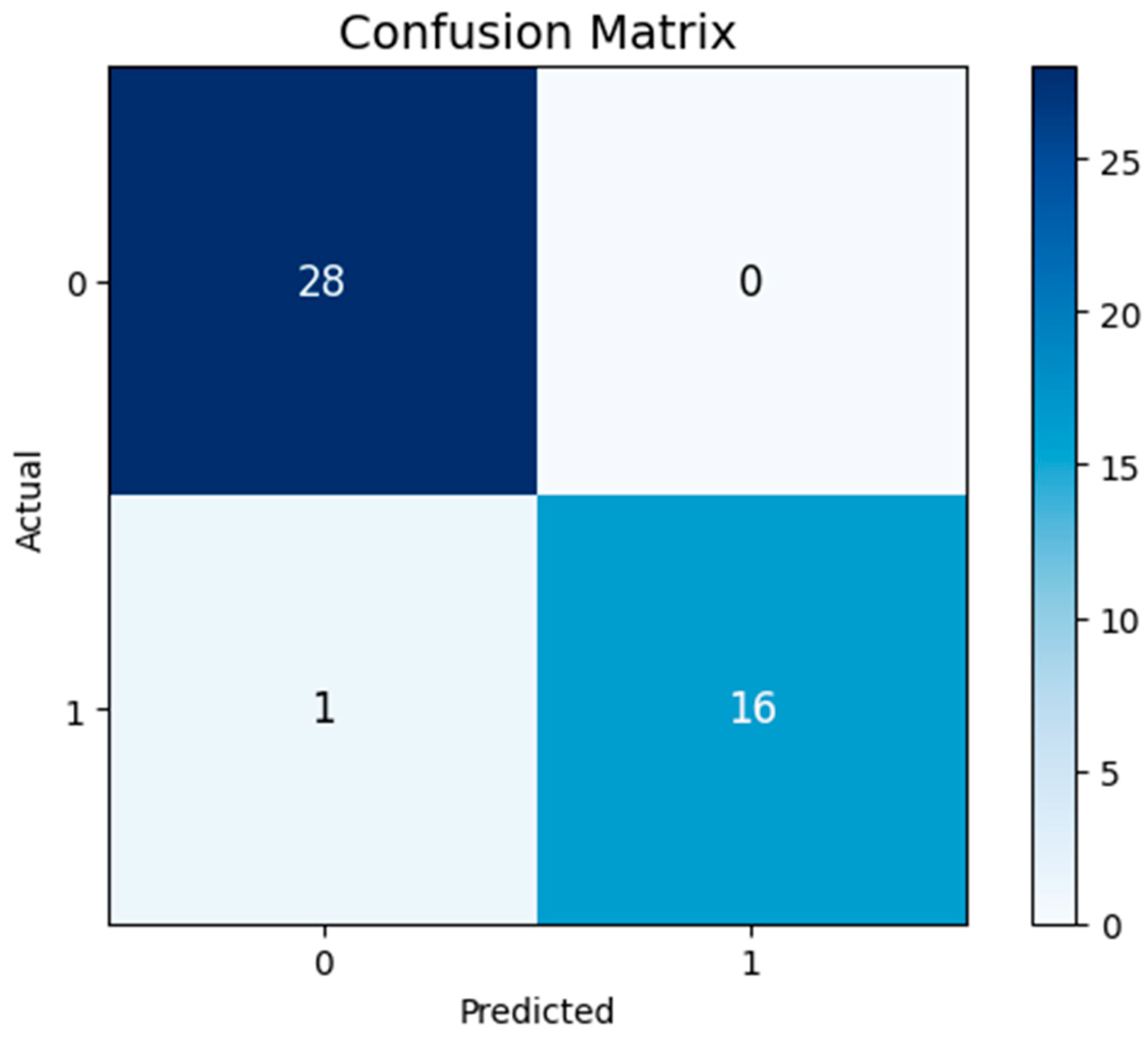 Applsci 15 10960 g006