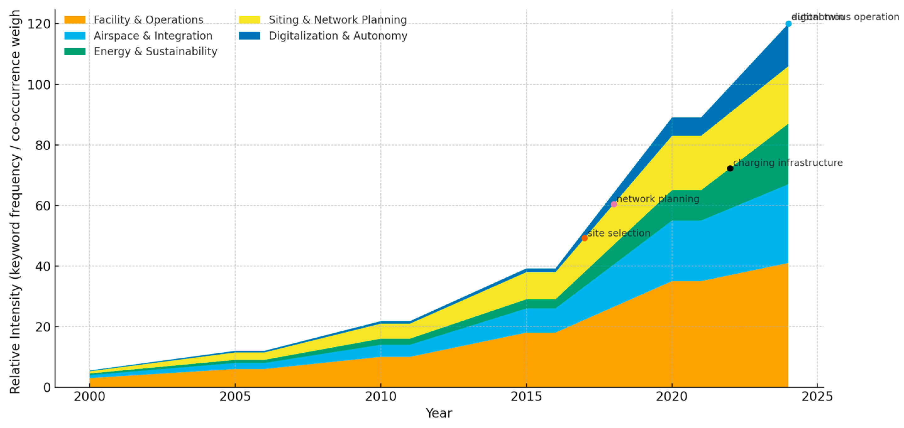 Applsci 15 10961 g005