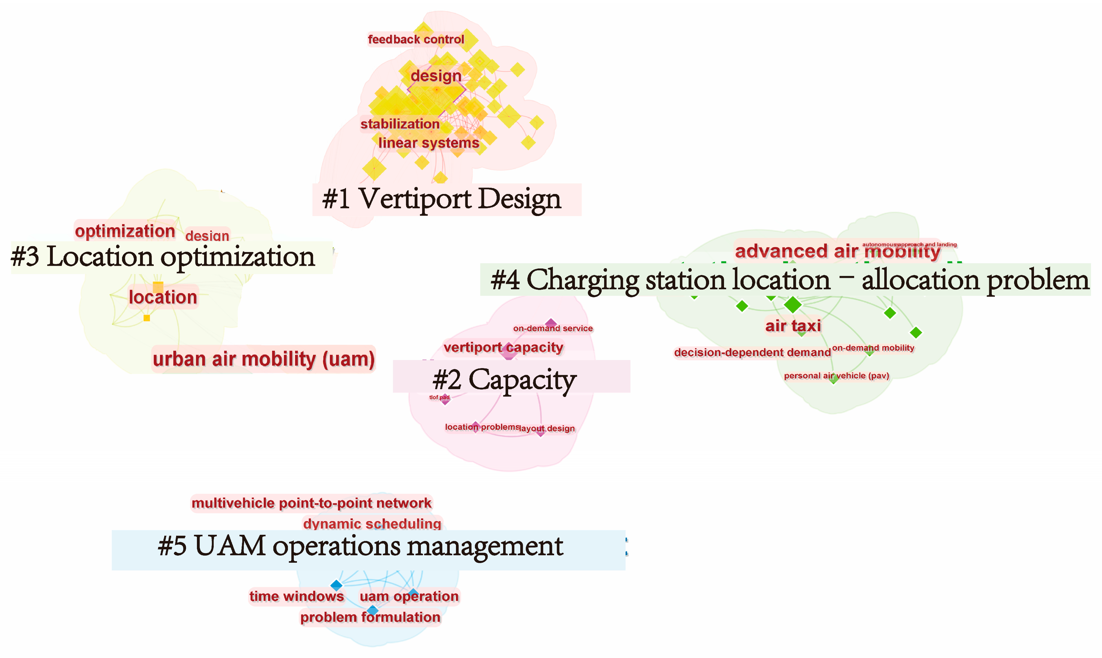 Applsci 15 10961 g006