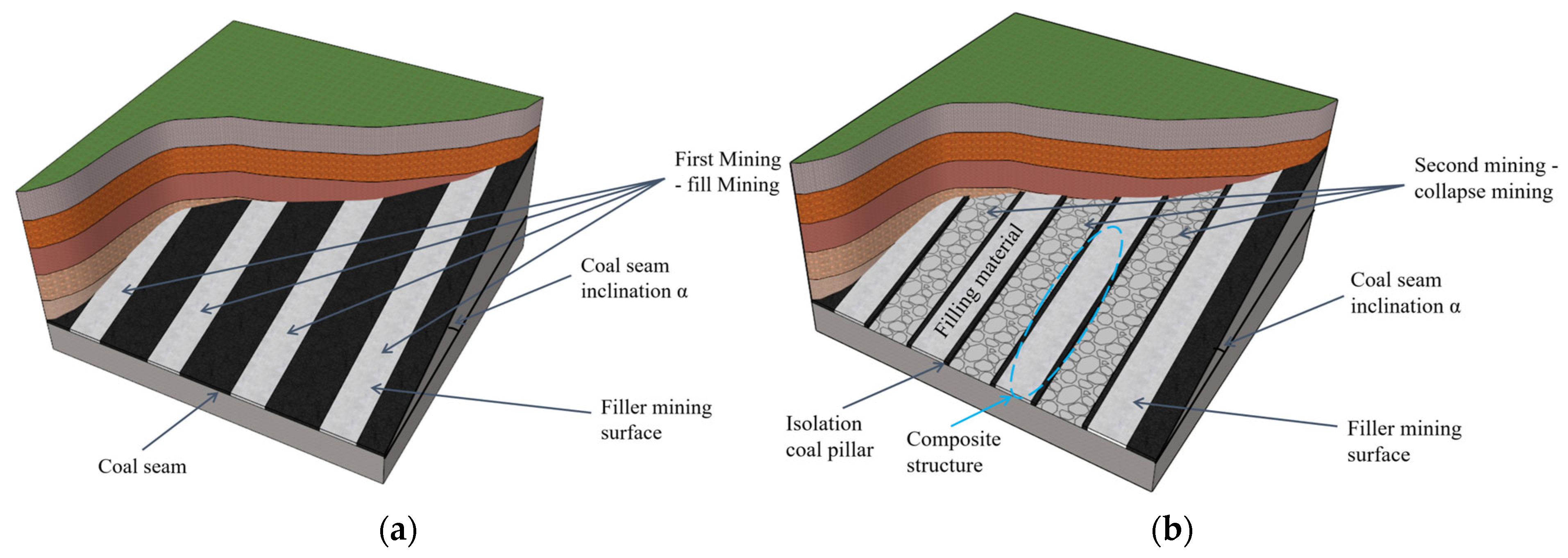 Applsci 15 10962 g002