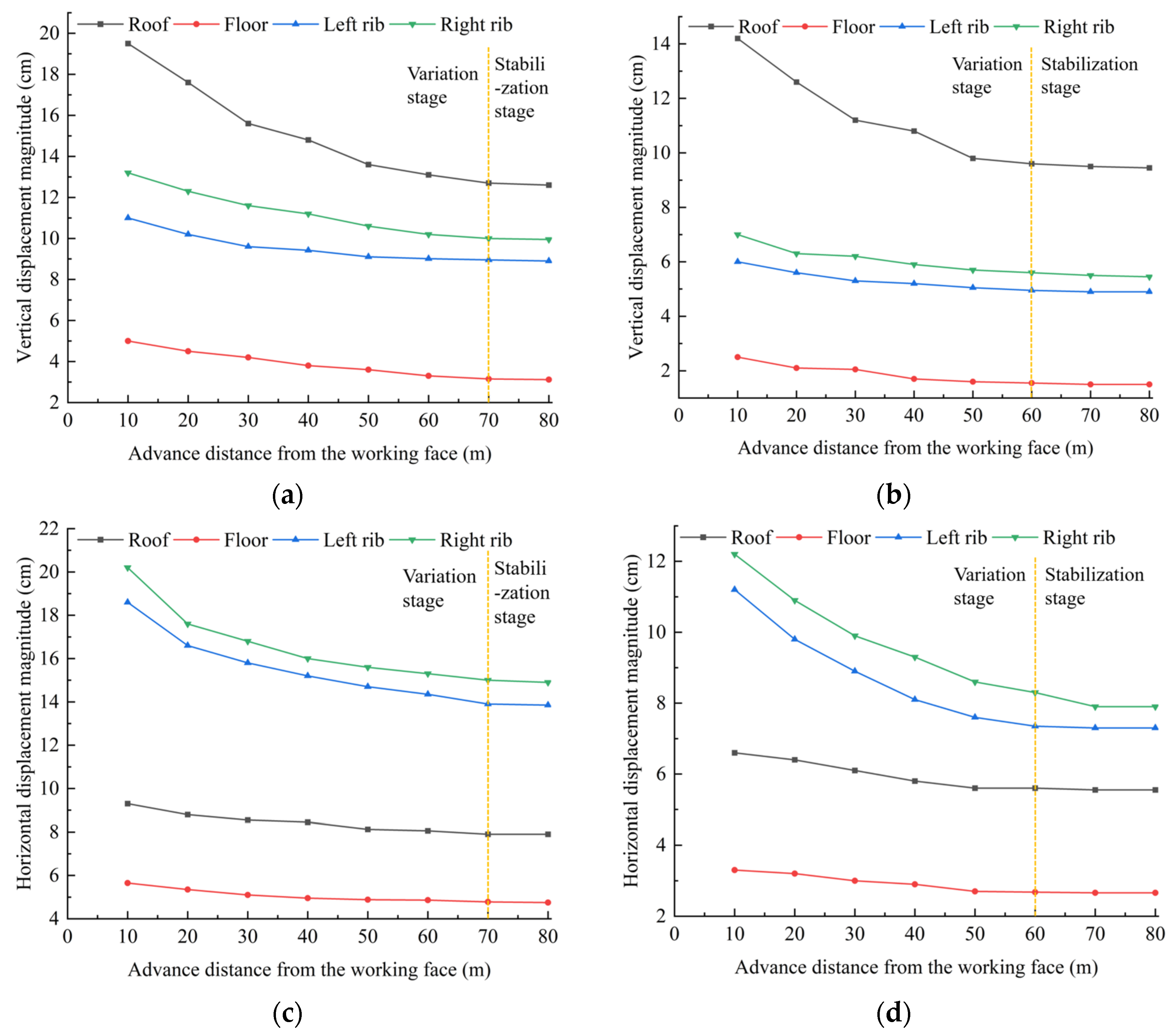 Applsci 15 10962 g010