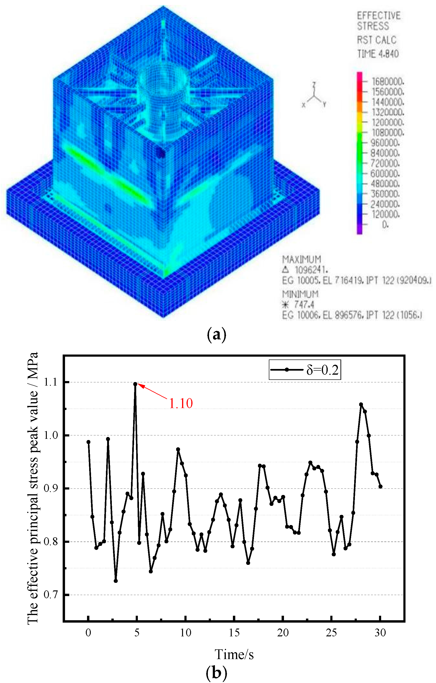 Applsci 15 10966 g006 Applsci 15 10966 g006