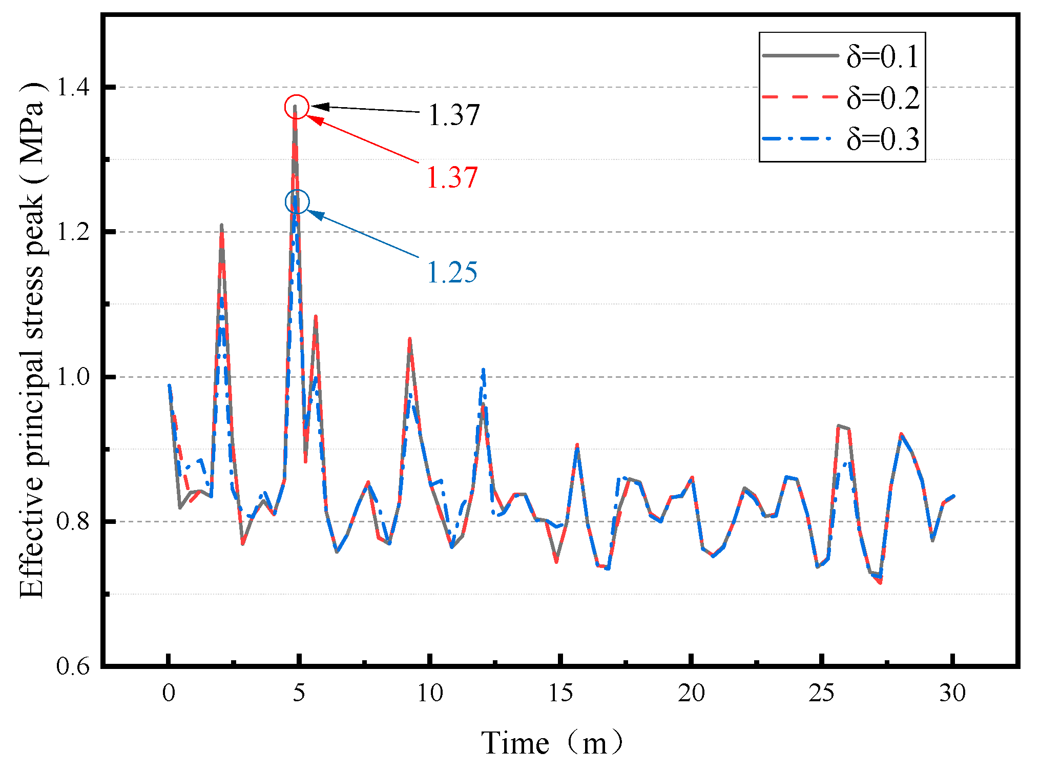 Applsci 15 10966 g012 Applsci 15 10966 g012