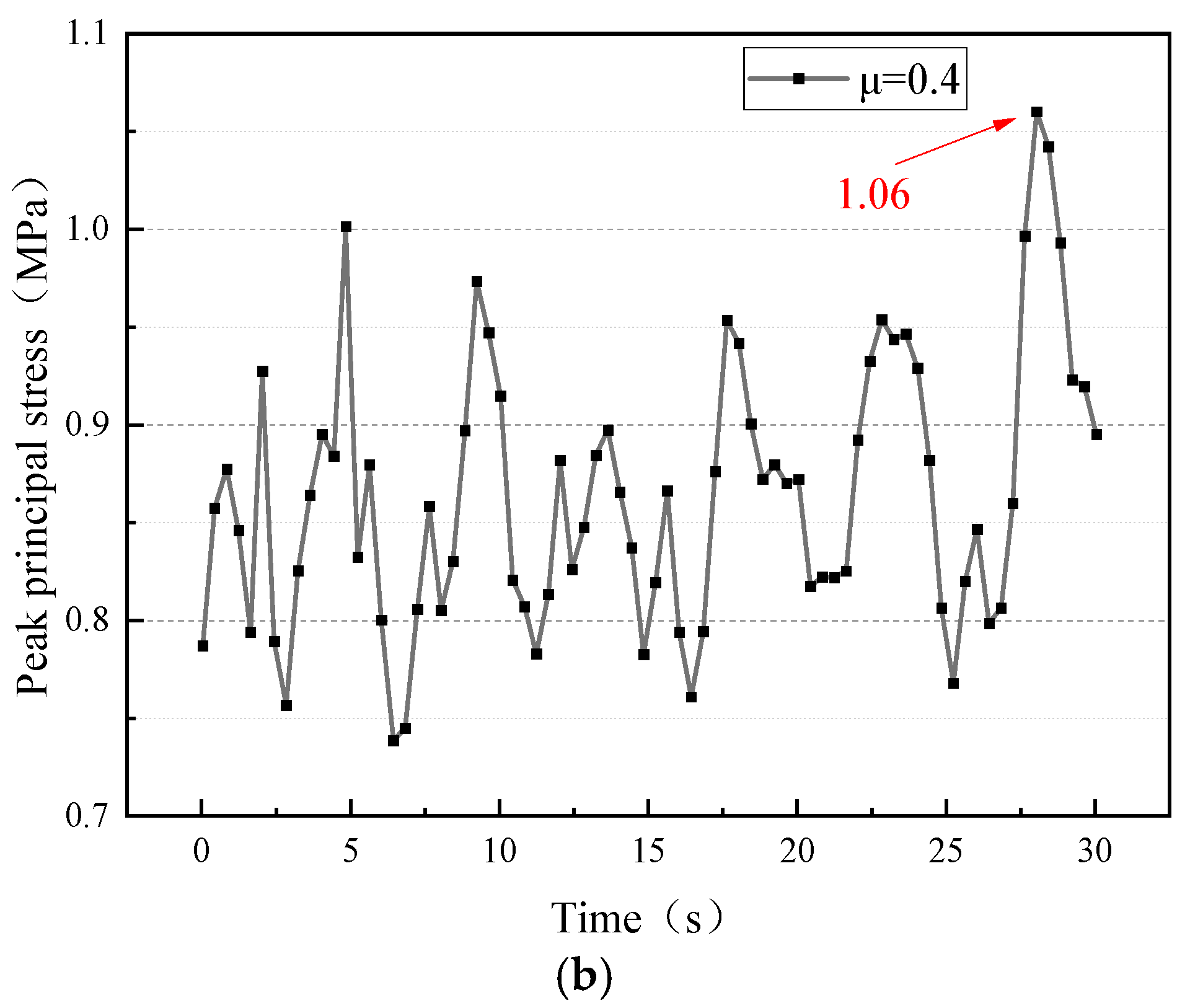 Applsci 15 10966 g013b Applsci 15 10966 g013b