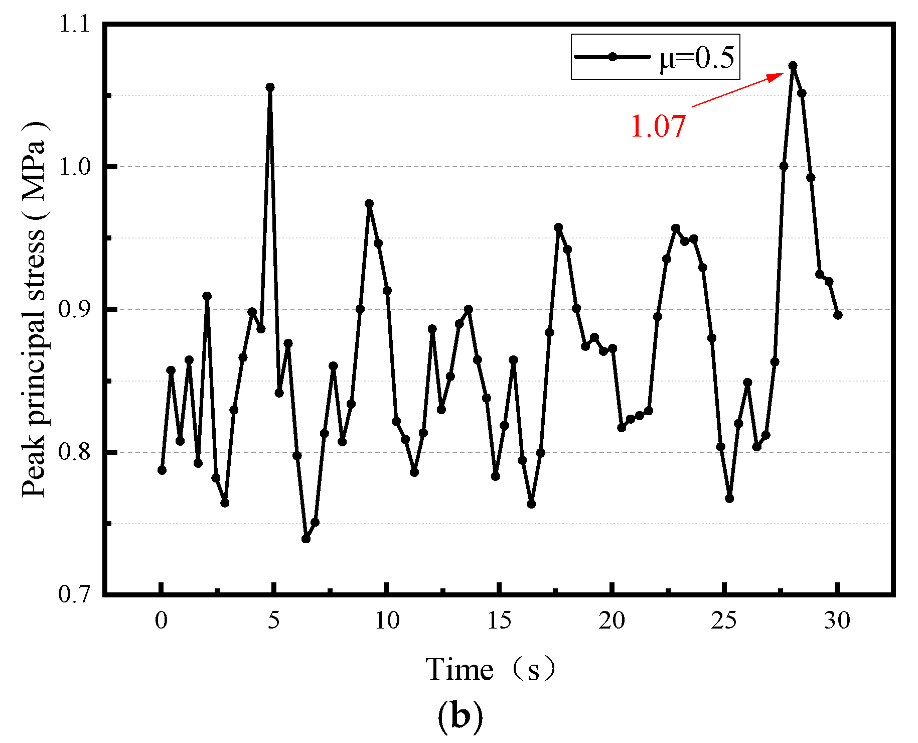 Applsci 15 10966 g014b Applsci 15 10966 g014b