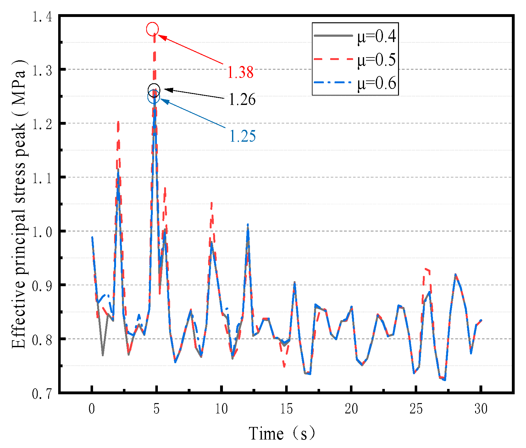 Applsci 15 10966 g017 Applsci 15 10966 g017