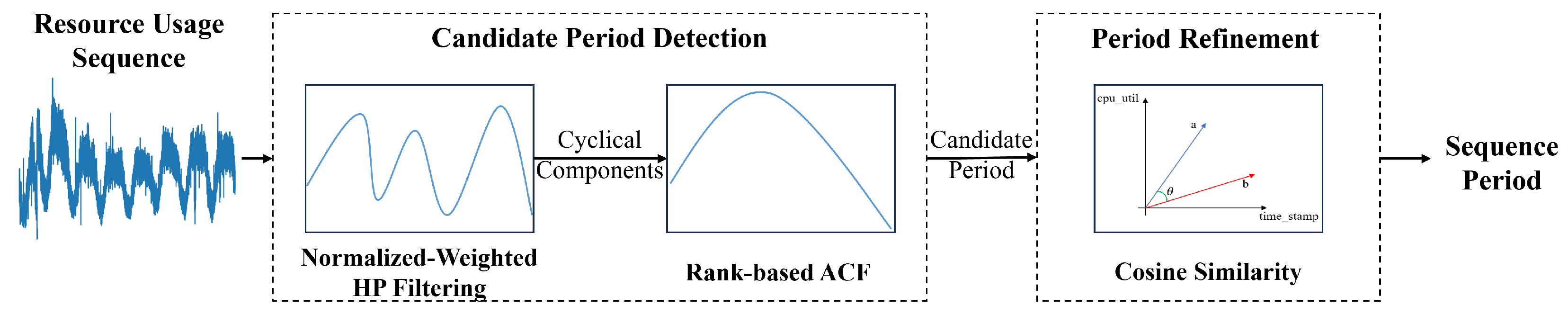 Applsci 15 10967 g002
