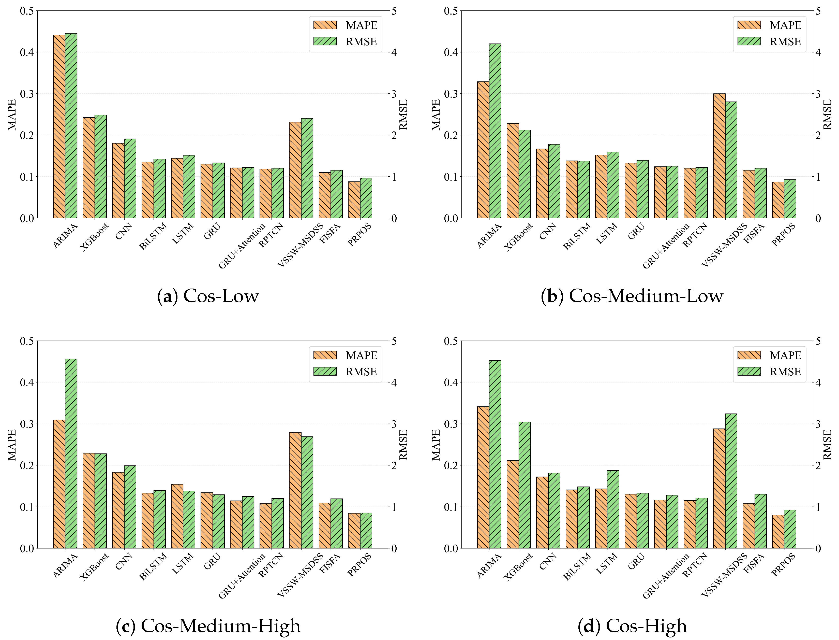 Applsci 15 10967 g006