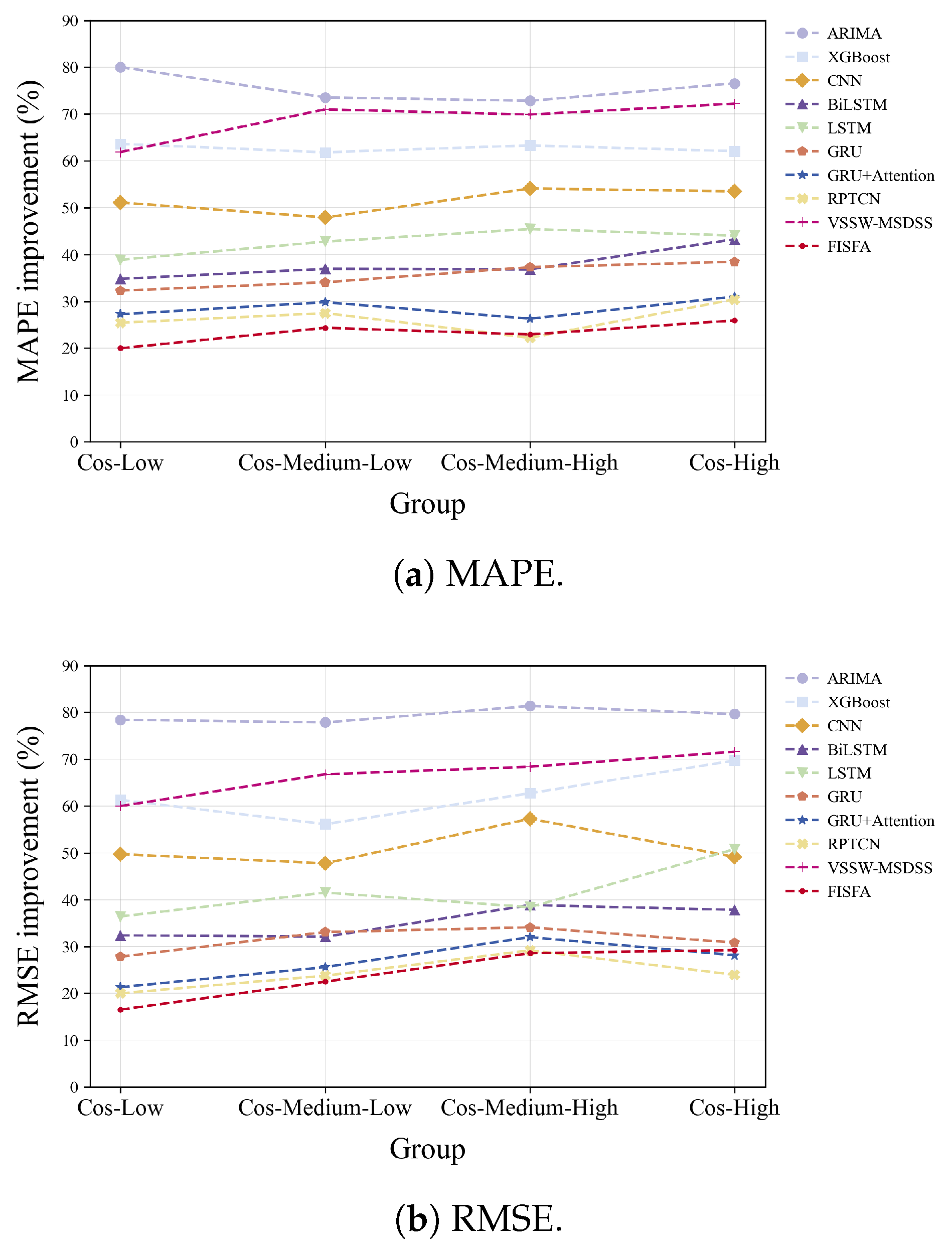 Applsci 15 10967 g007