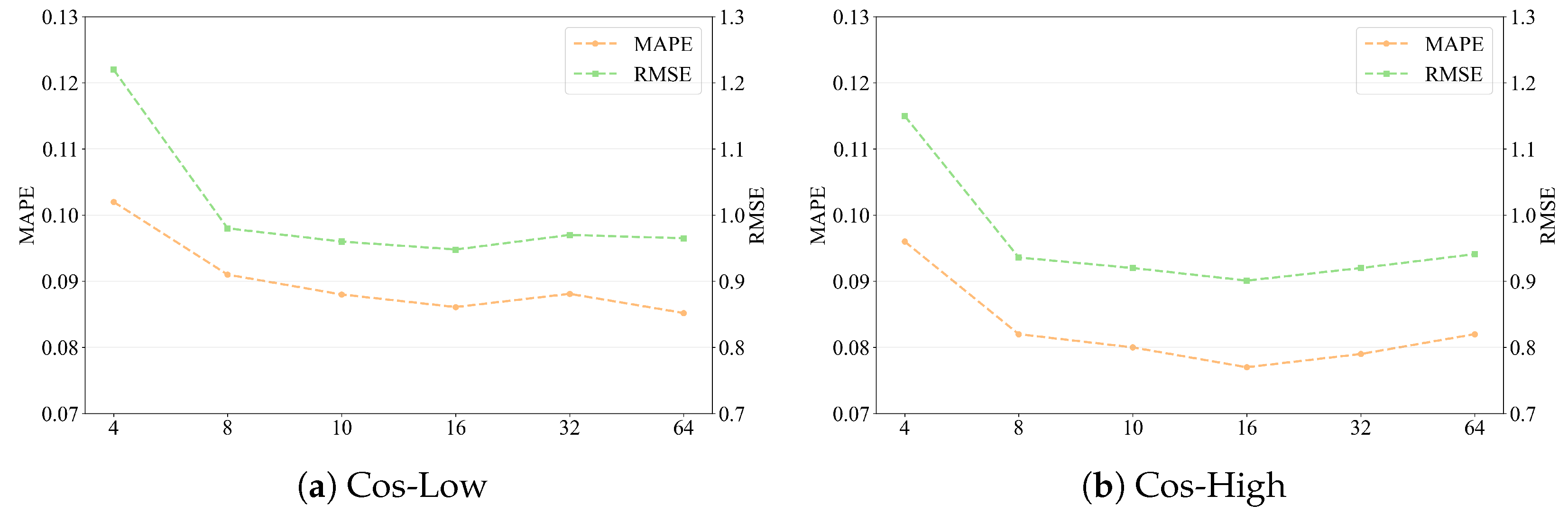 Applsci 15 10967 g009