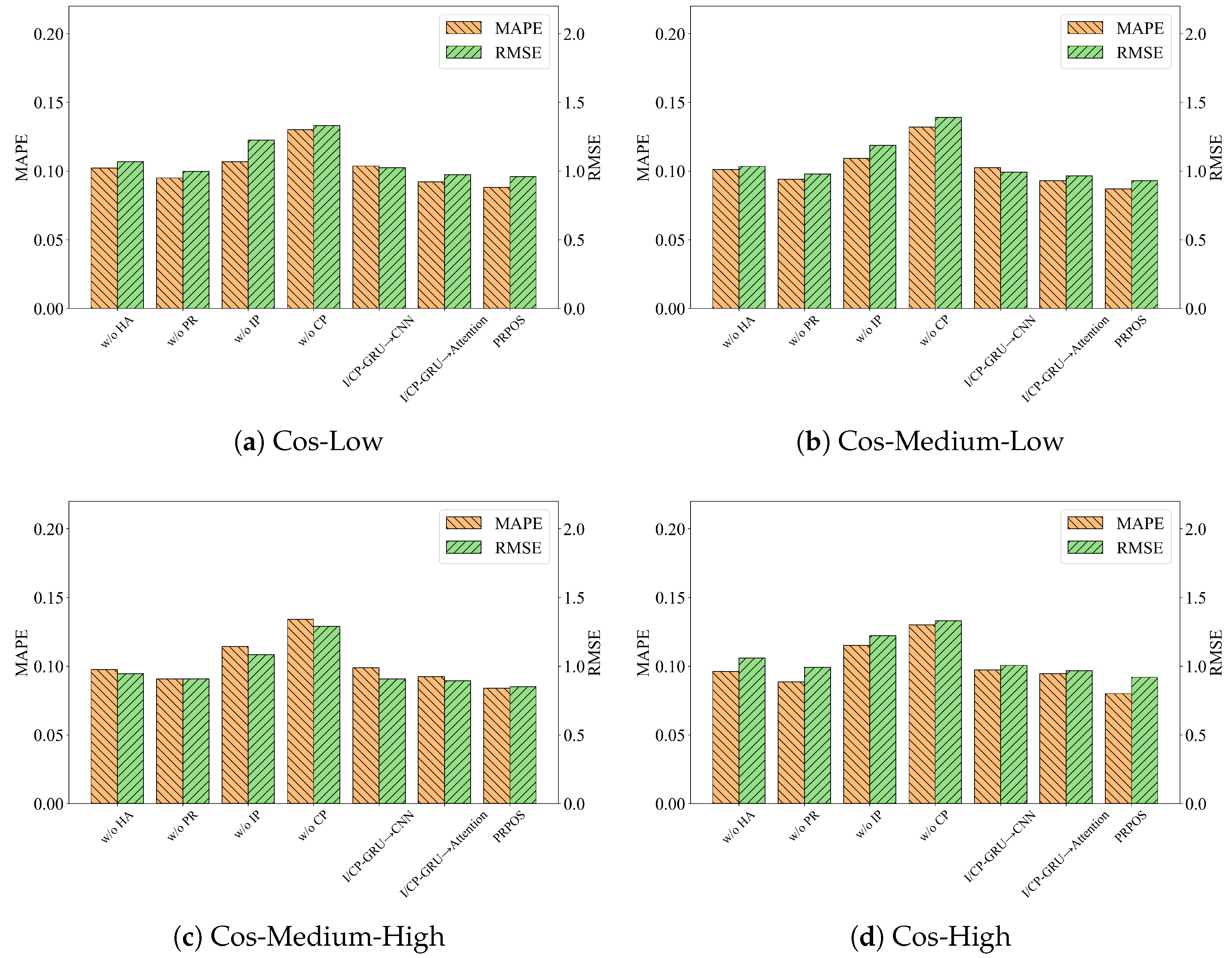 Applsci 15 10967 g012