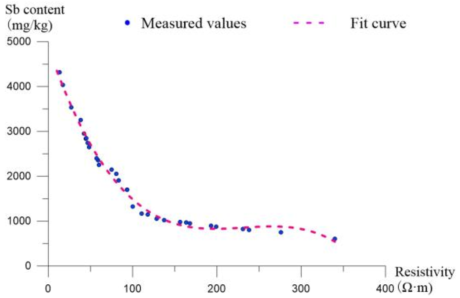 Applsci 15 10969 g010 Applsci 15 10969 g010