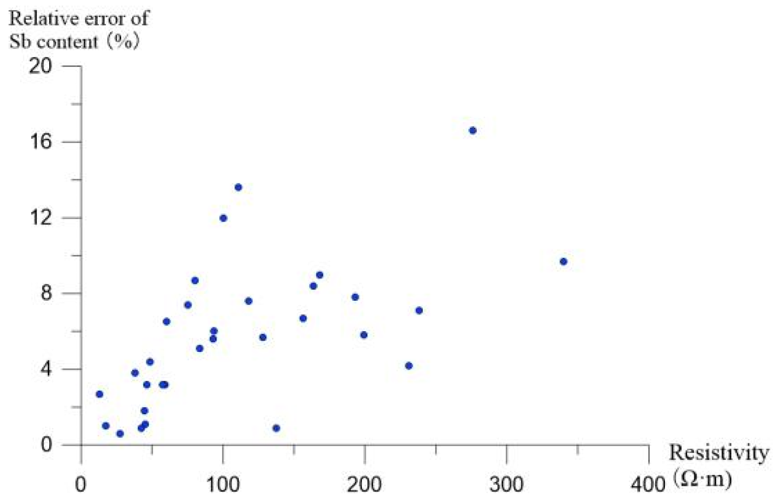 Applsci 15 10969 g011 Applsci 15 10969 g011