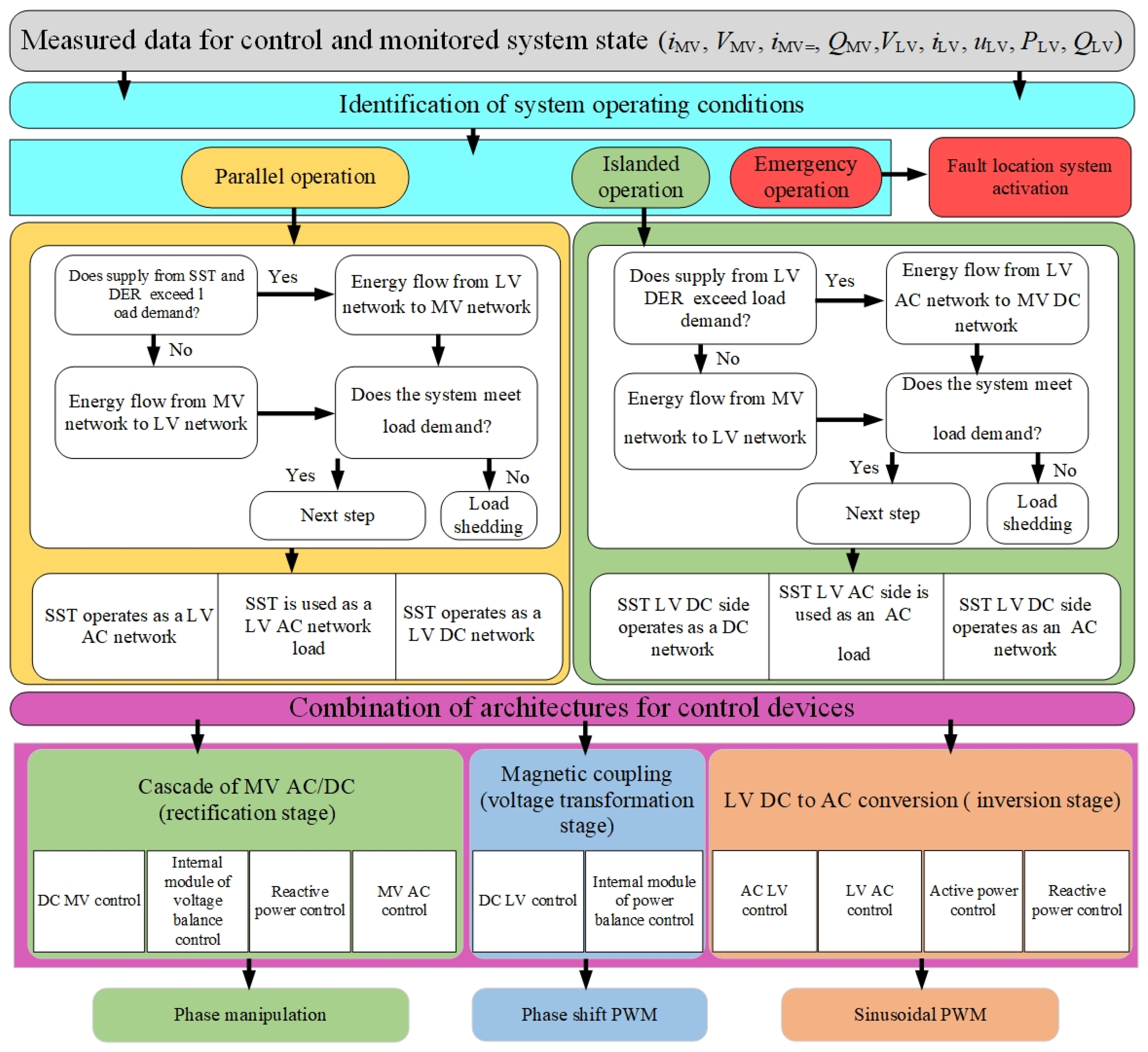 Applsci 15 10970 g008