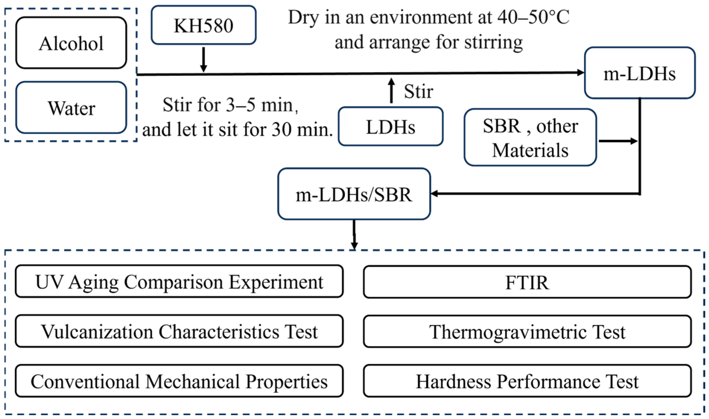 Applsci 15 10971 g001 Applsci 15 10971 g001