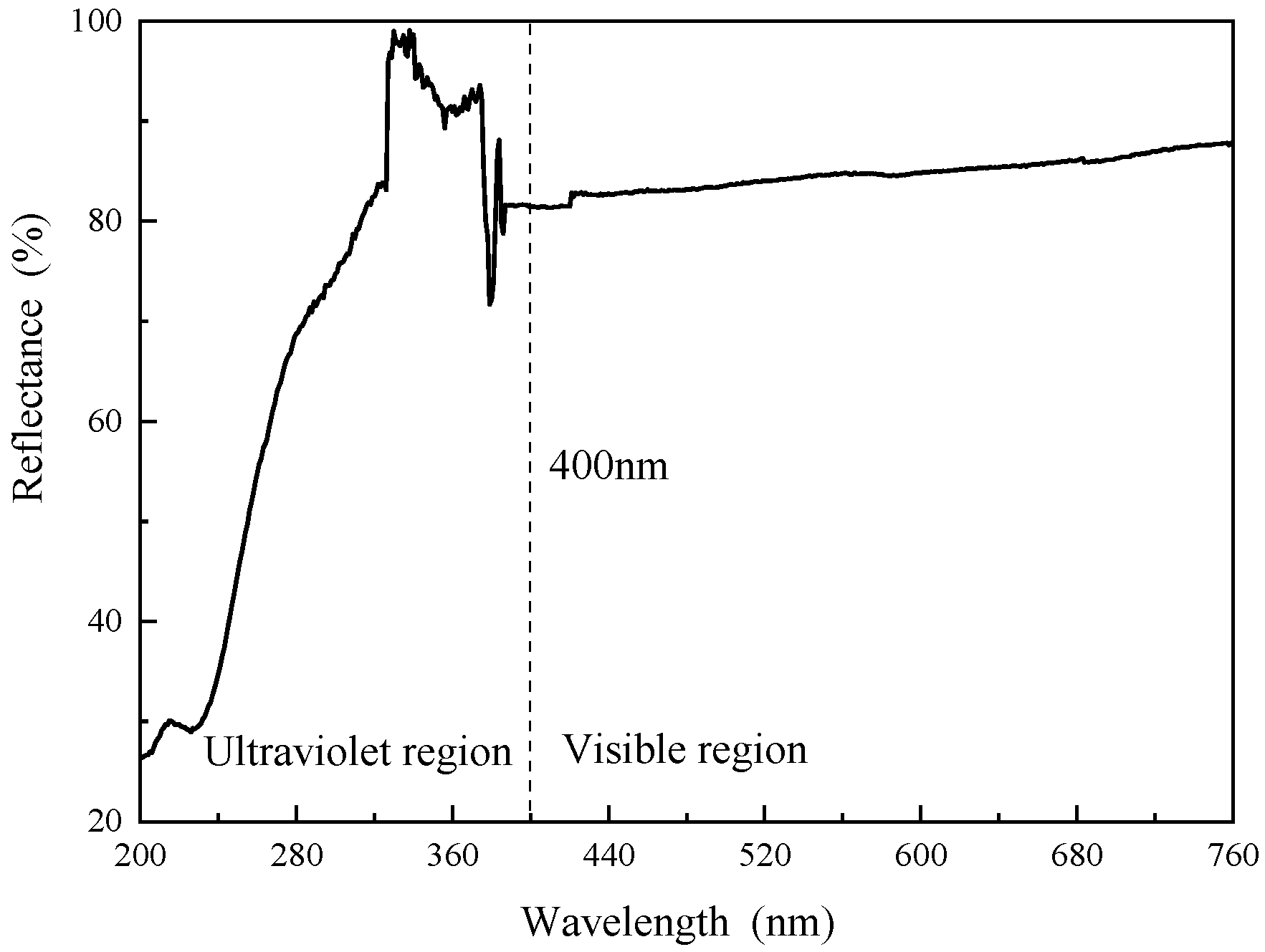 Applsci 15 10971 g006 Applsci 15 10971 g006