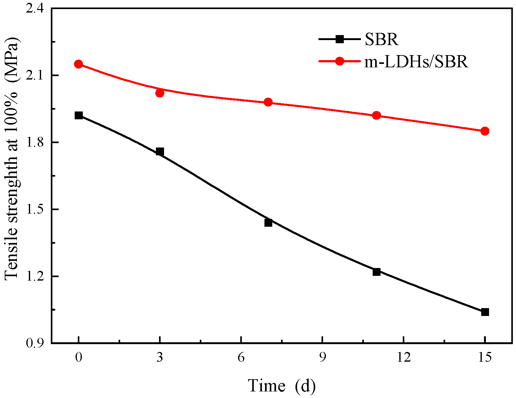 Applsci 15 10971 g009 Applsci 15 10971 g009