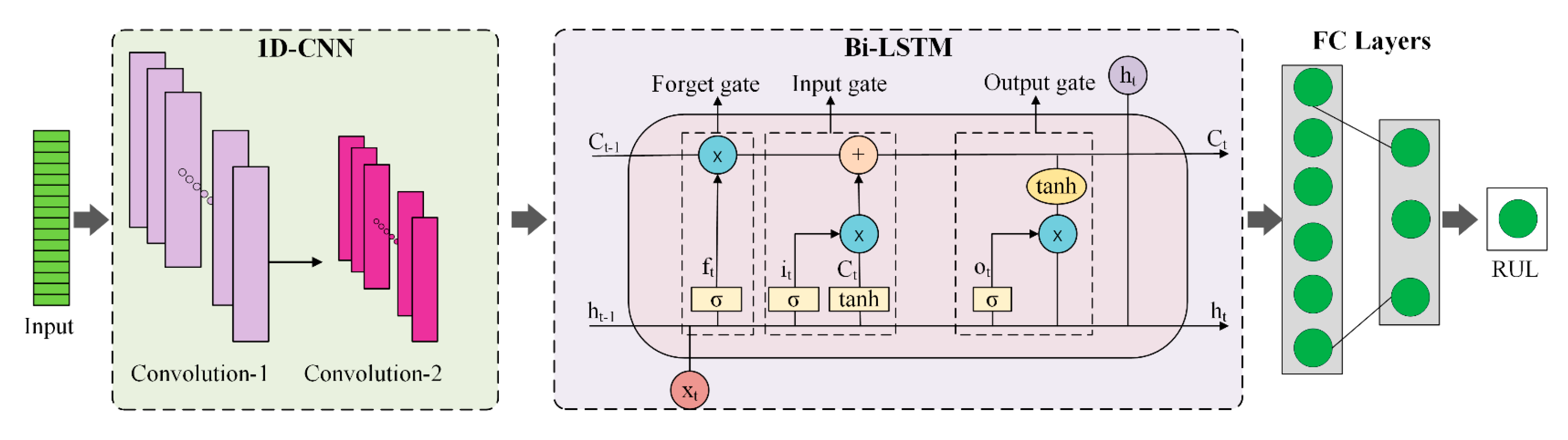 Applsci 15 10972 g003