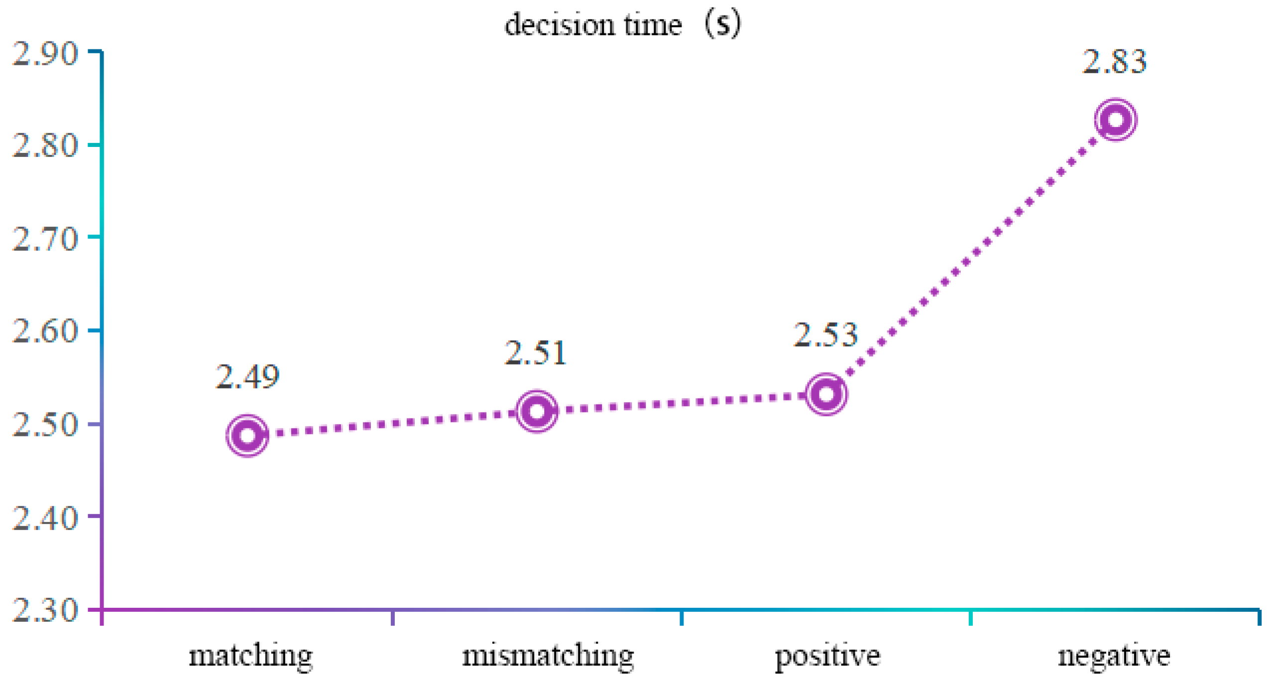 Applsci 15 10979 g006